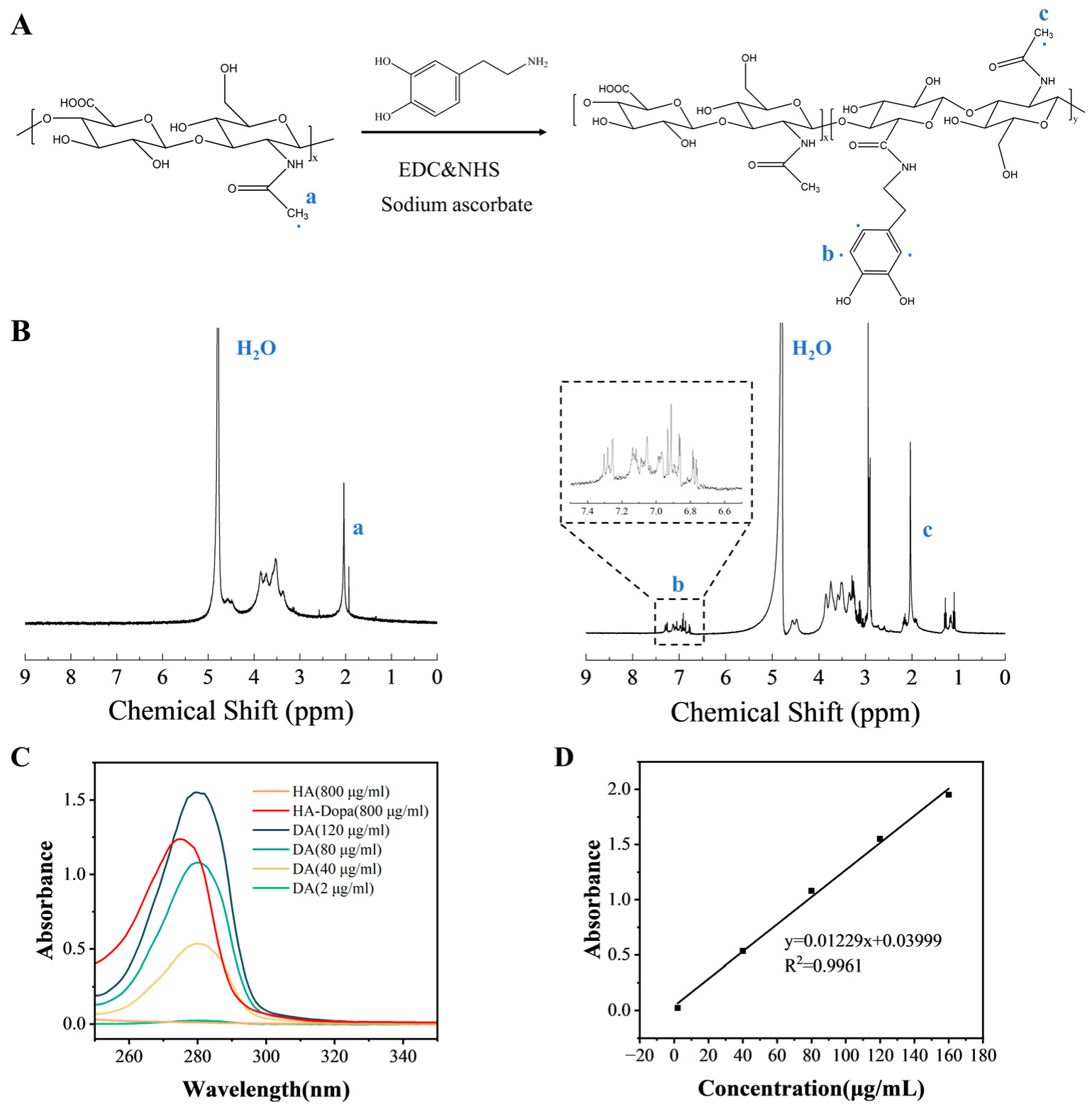 Sensors 23 04560 g002