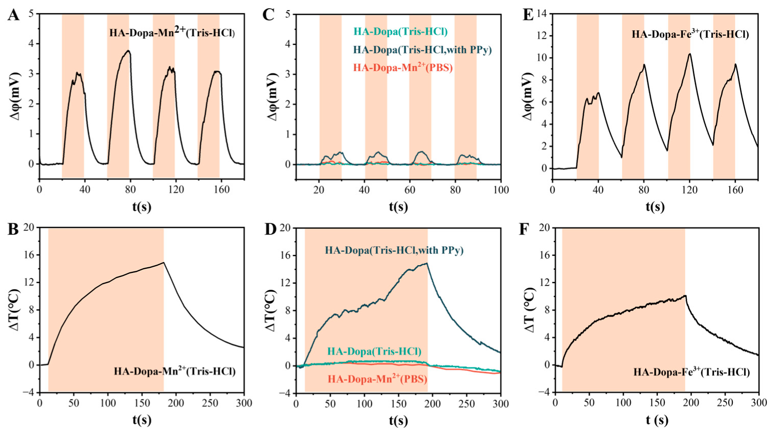 Sensors 23 04560 g003