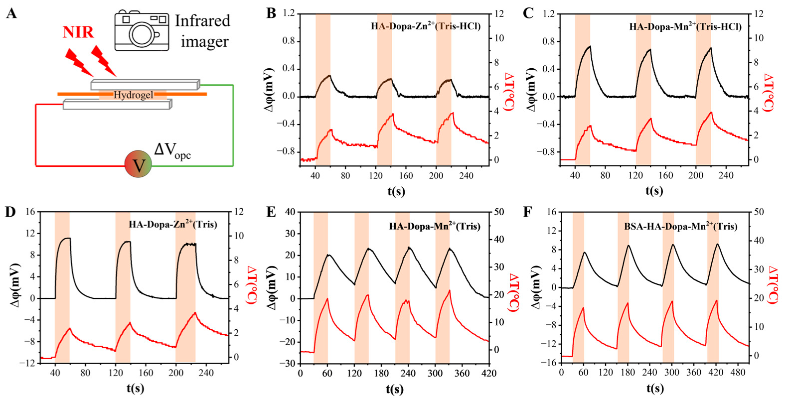 Sensors 23 04560 g004