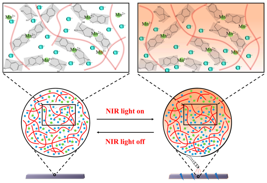 Sensors 23 04560 g005