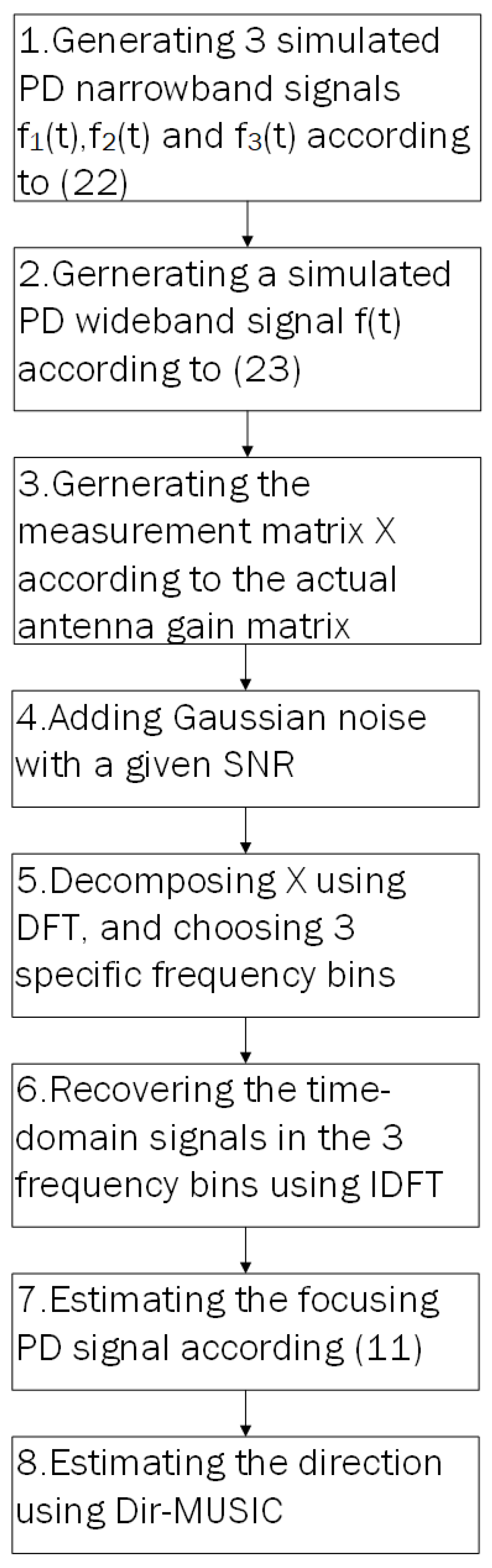 Sensors 23 04562 g004 Sensors 23 04562 g004