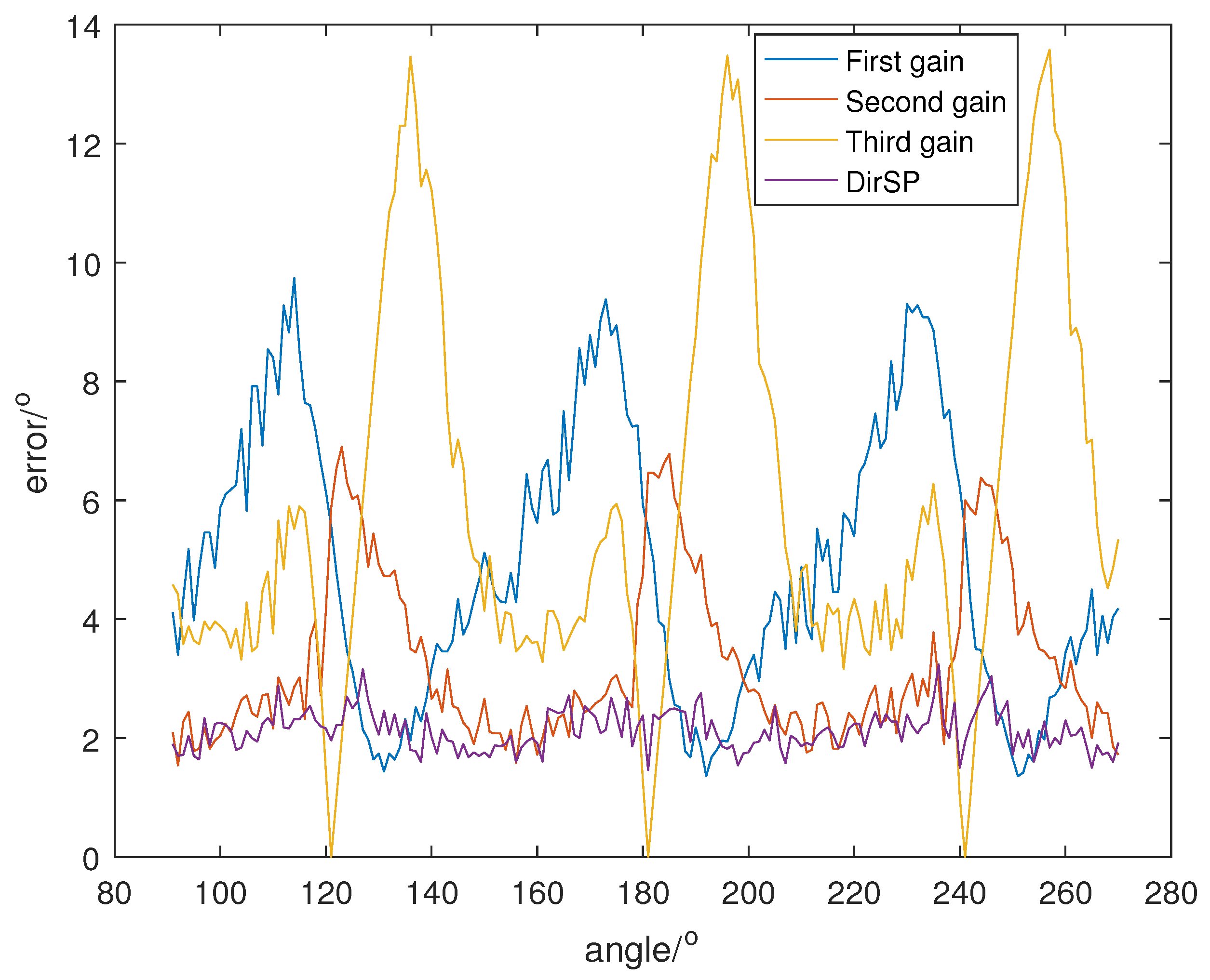 Sensors 23 04562 g007 Sensors 23 04562 g007