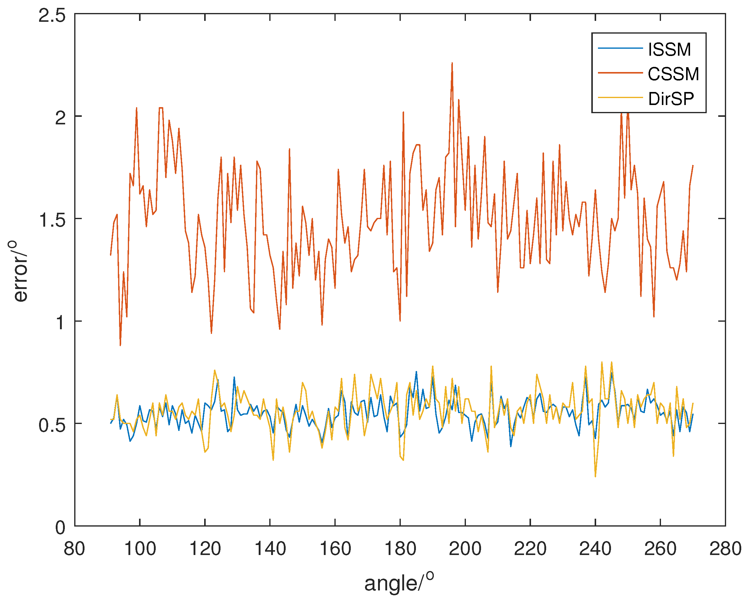 Sensors 23 04562 g008 Sensors 23 04562 g008