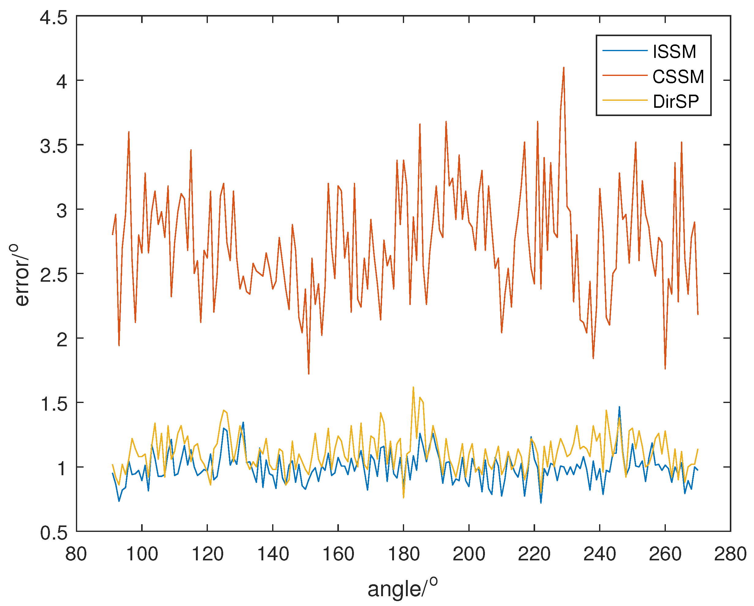 Sensors 23 04562 g009 Sensors 23 04562 g009