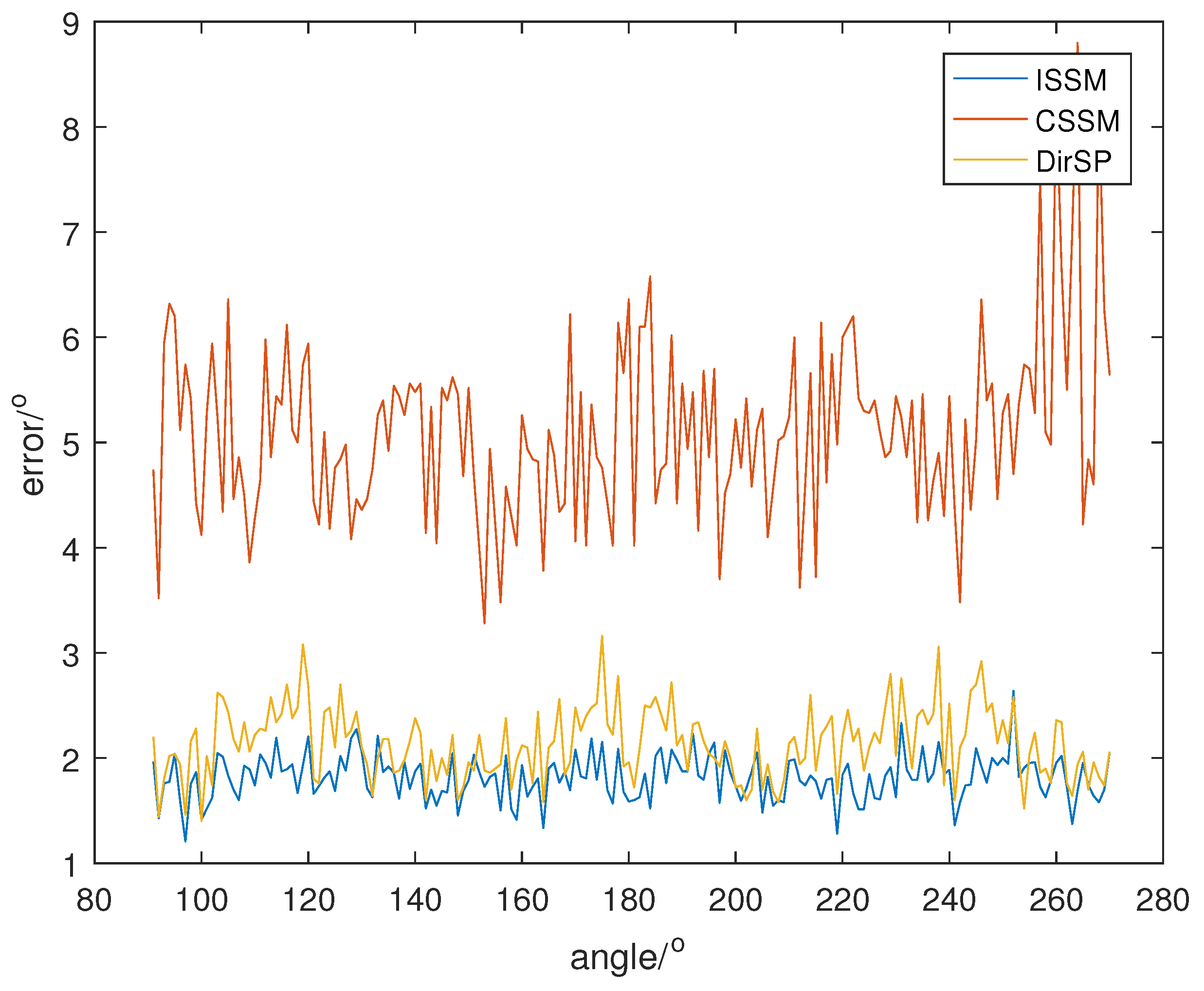 Sensors 23 04562 g010 Sensors 23 04562 g010