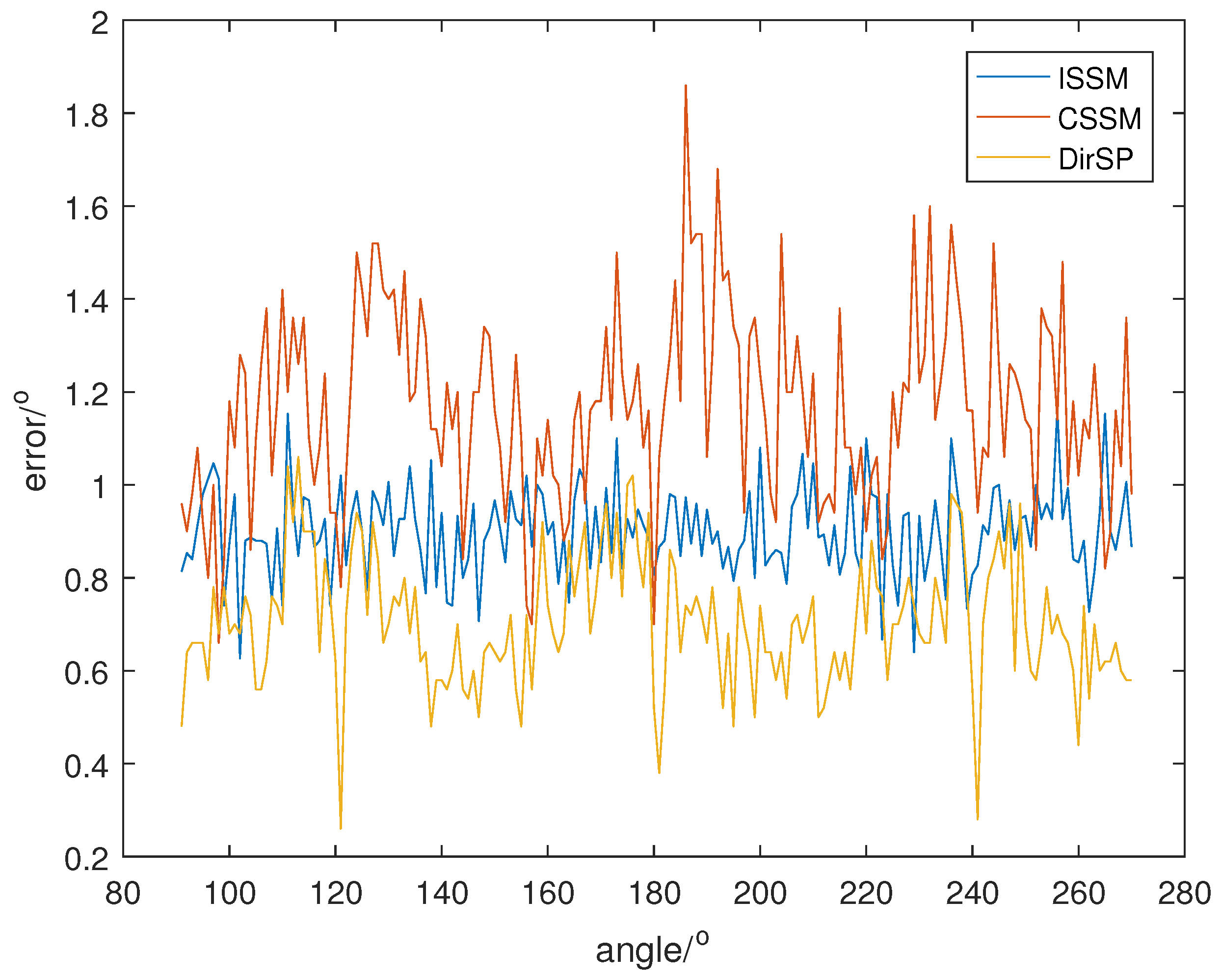Sensors 23 04562 g011 Sensors 23 04562 g011