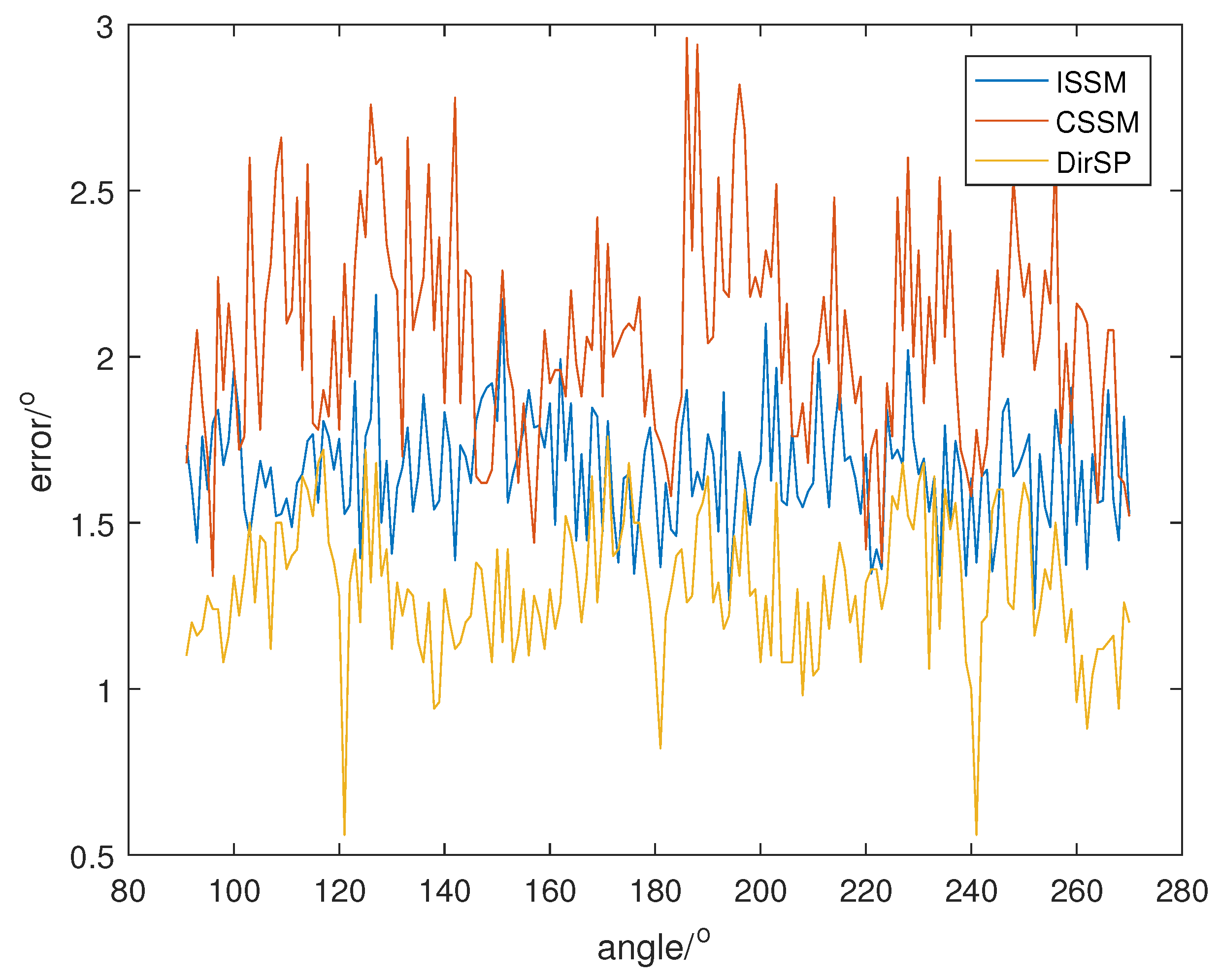 Sensors 23 04562 g012 Sensors 23 04562 g012