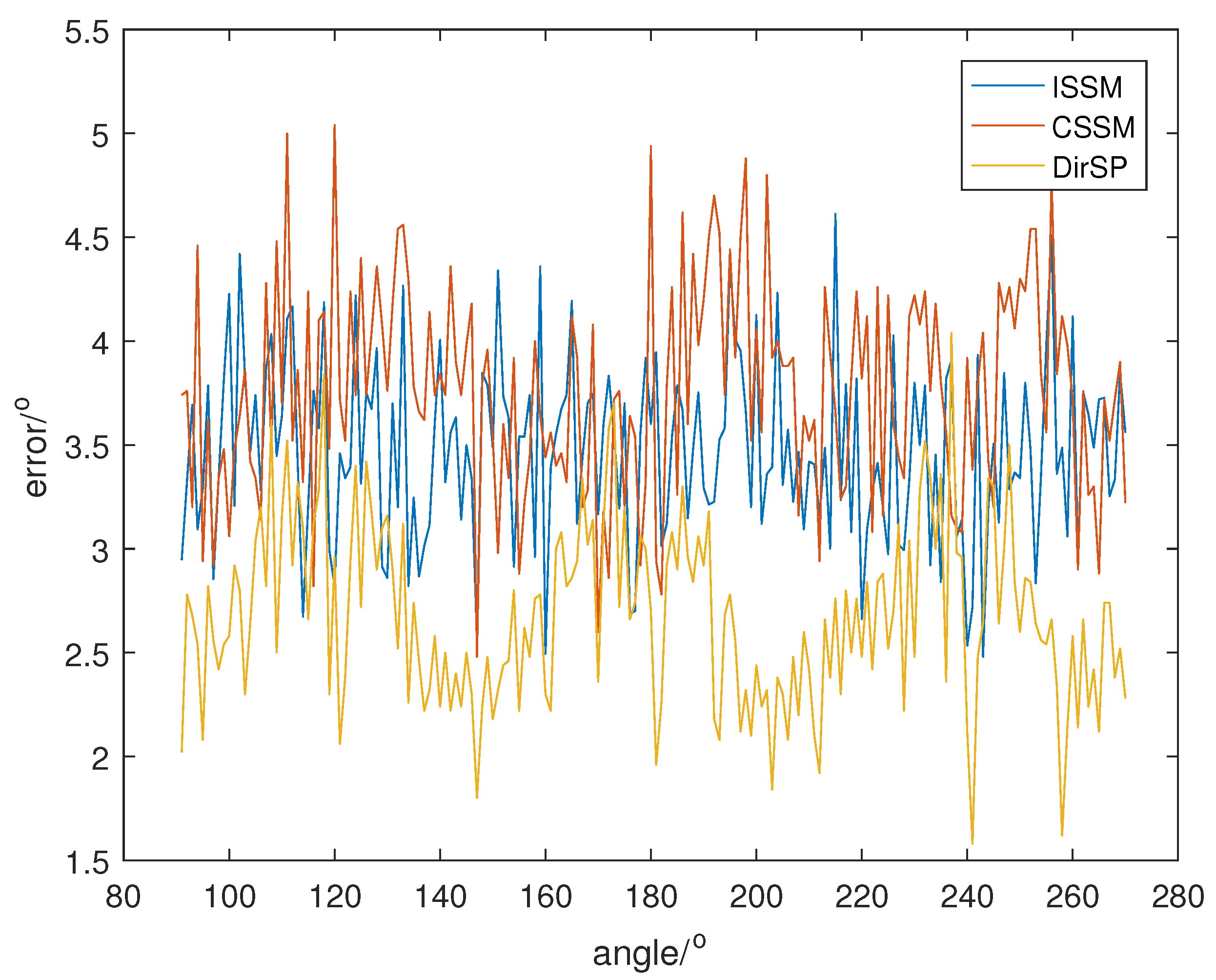 Sensors 23 04562 g013 Sensors 23 04562 g013