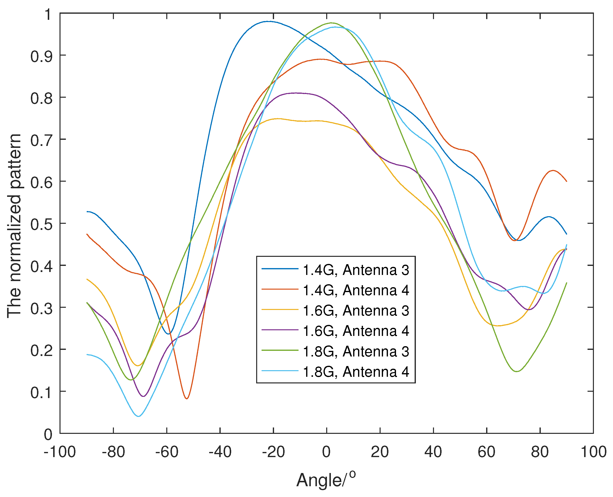 Sensors 23 04562 g019 Sensors 23 04562 g019