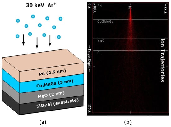 Sensors 23 04564 g001