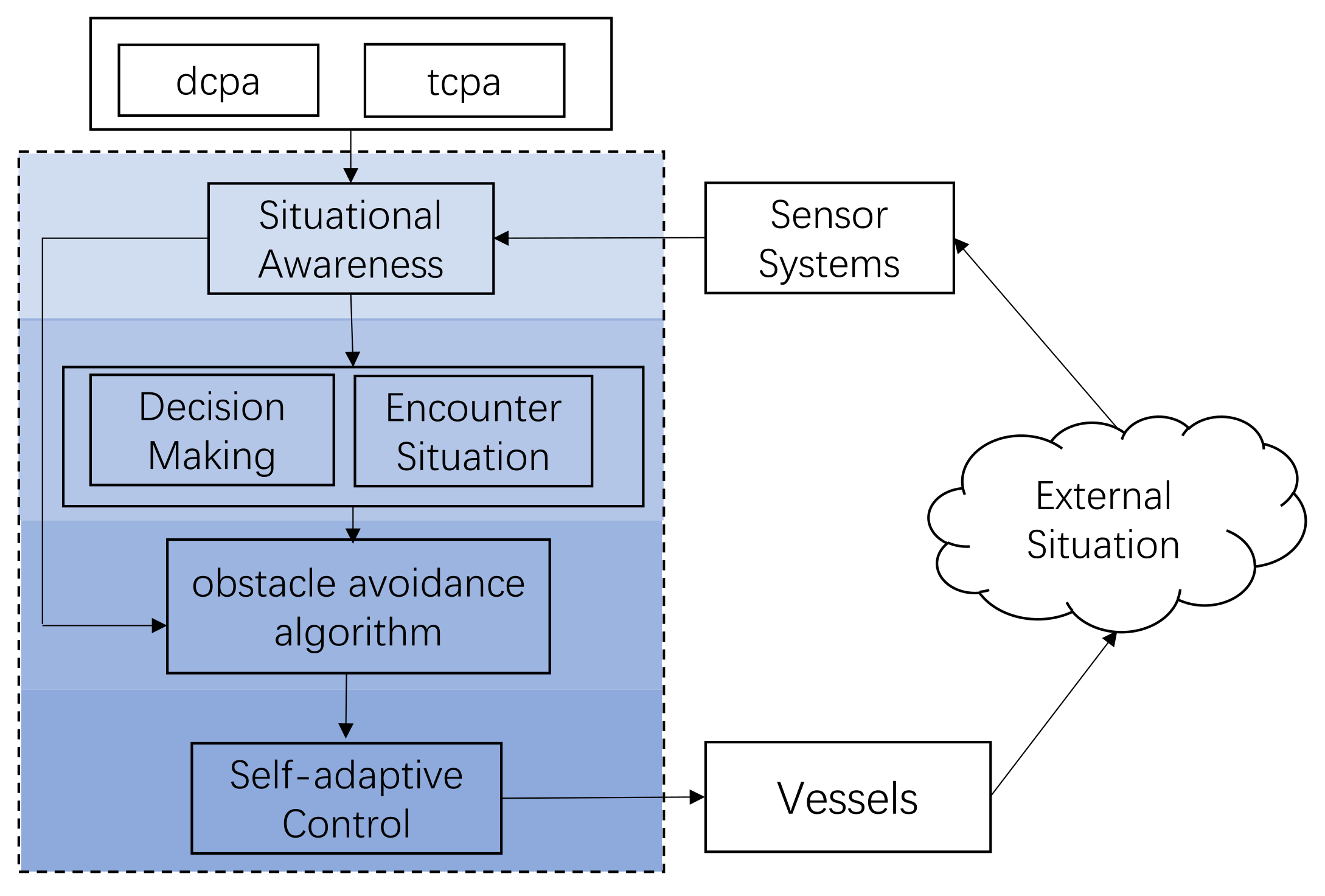Sensors 23 04567 g002