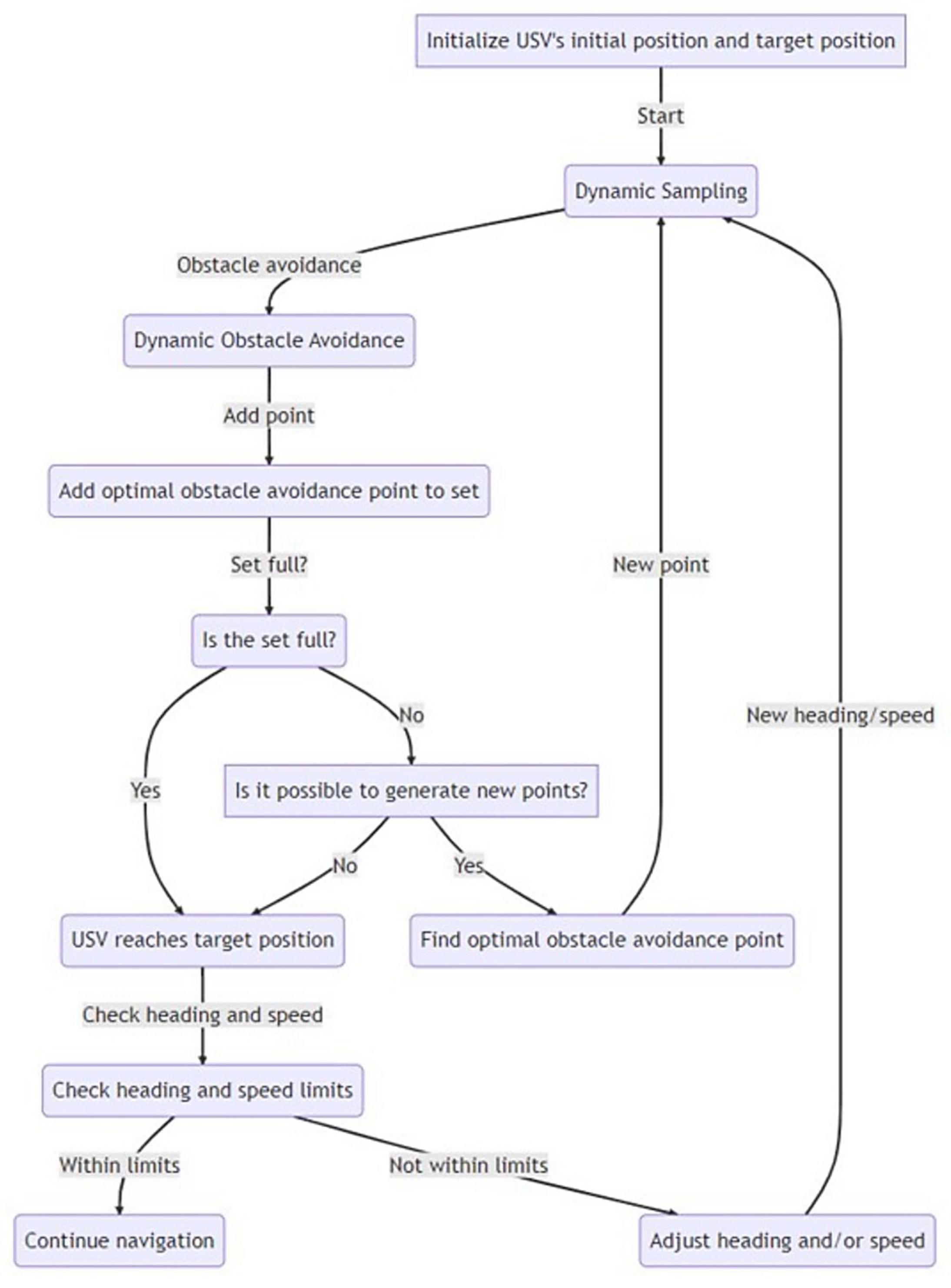 Sensors 23 04567 g006