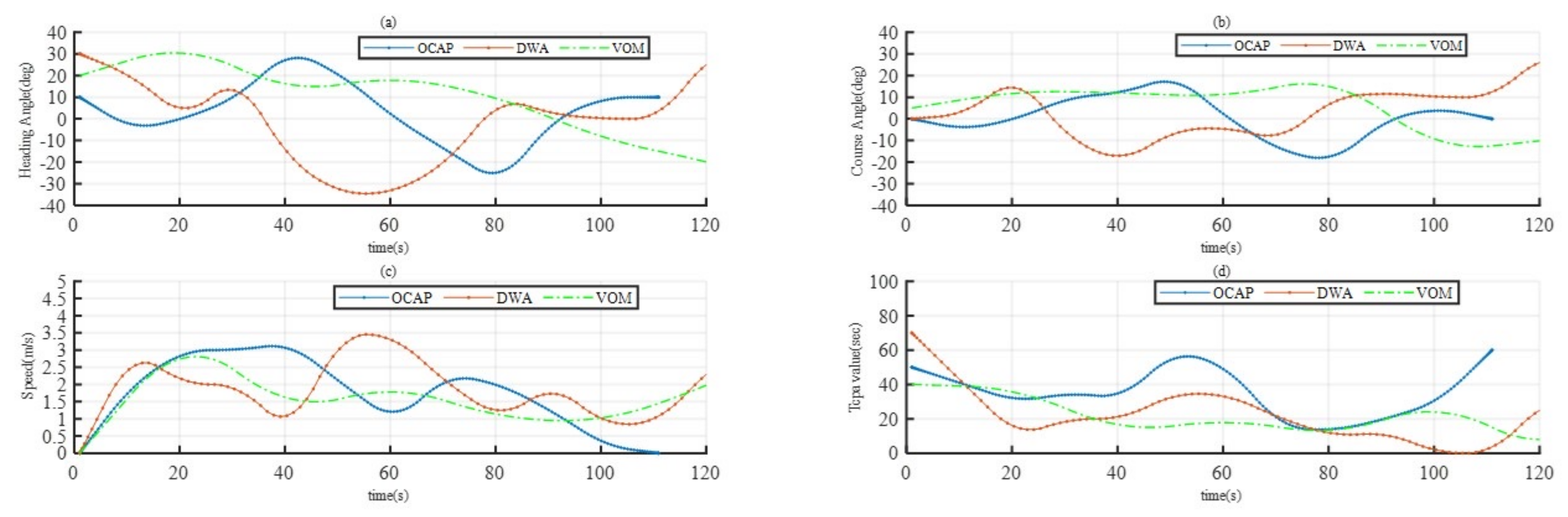 Sensors 23 04567 g010