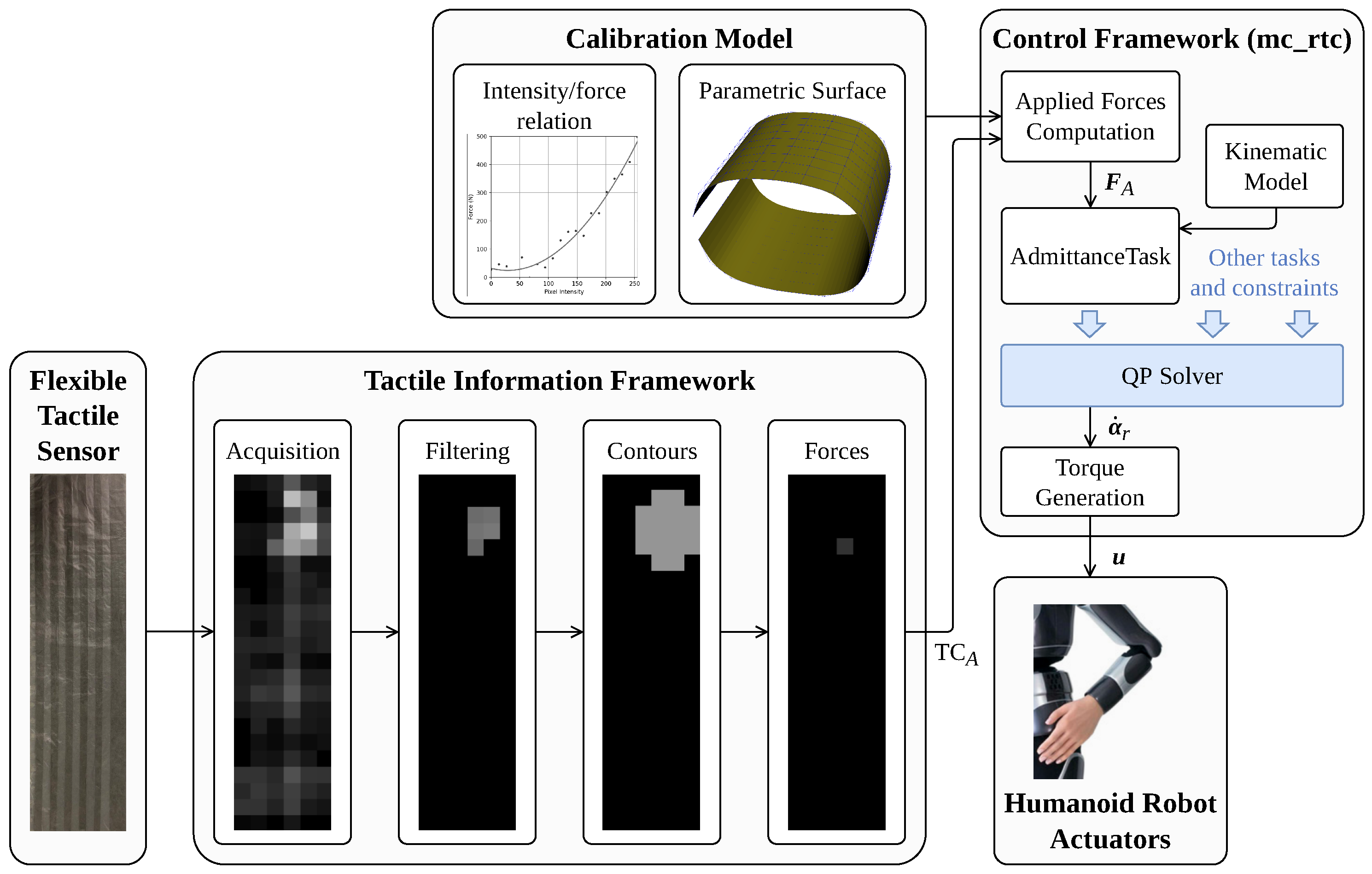 Sensors 23 04569 g002