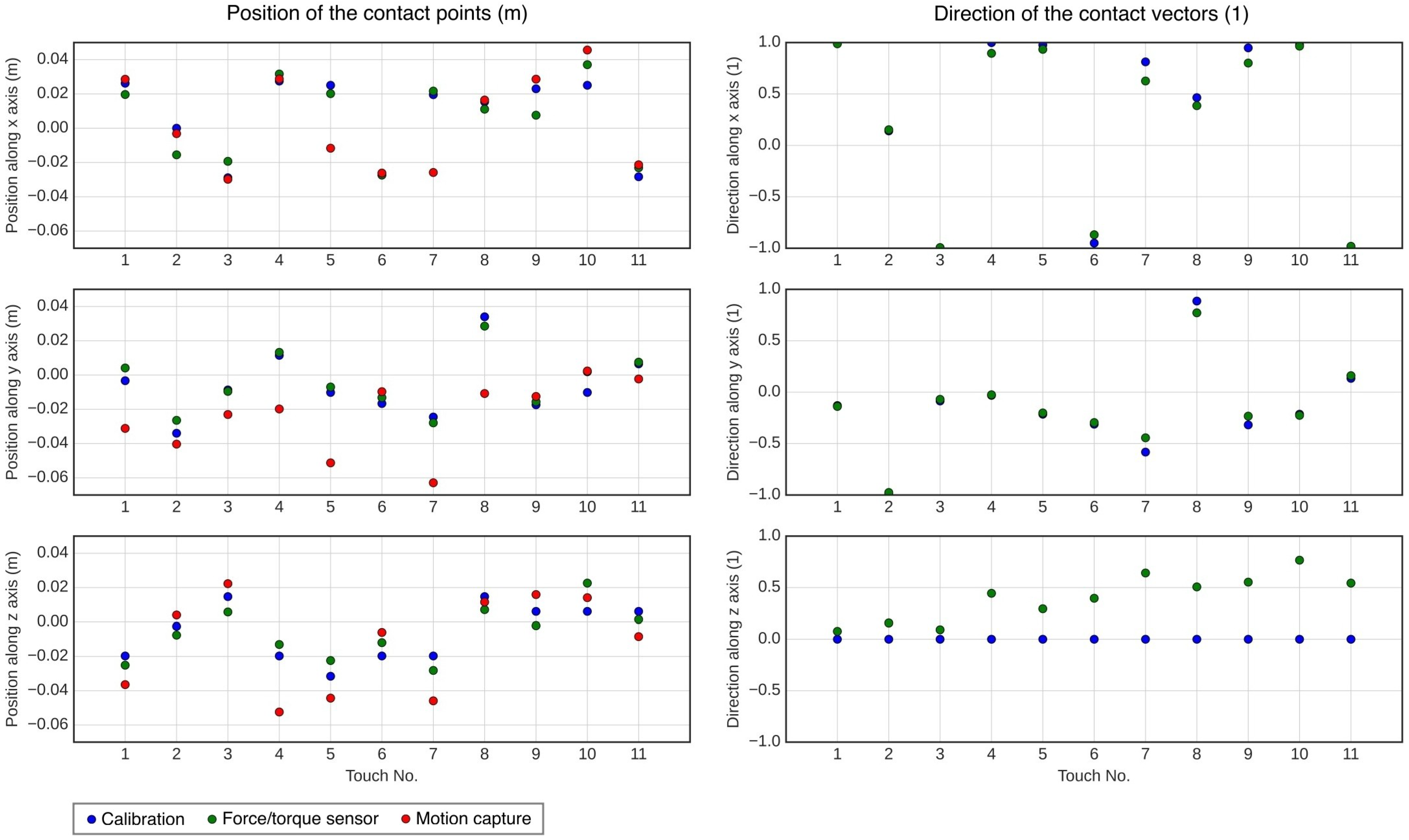 Sensors 23 04569 g006