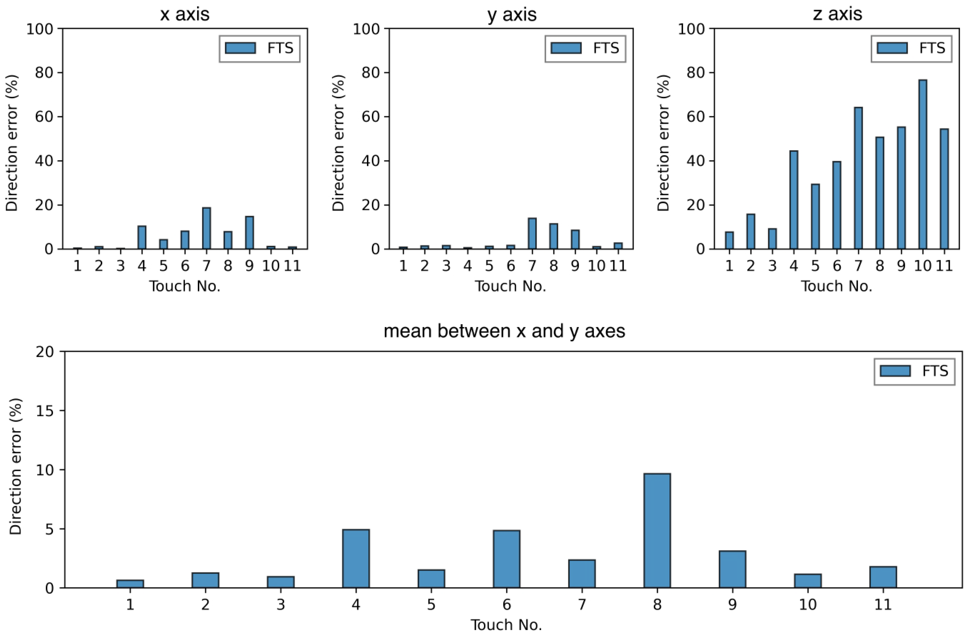 Sensors 23 04569 g007