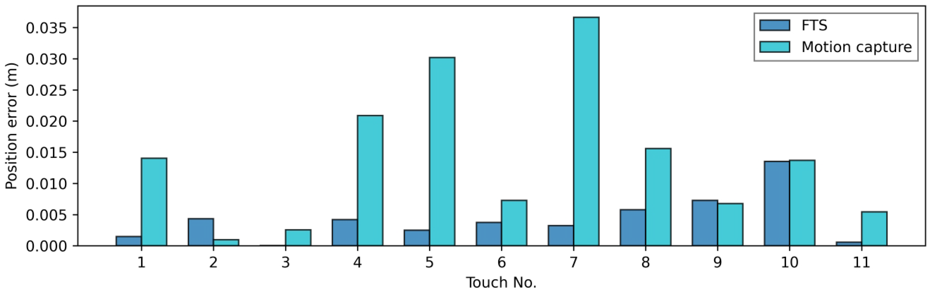 Sensors 23 04569 g008