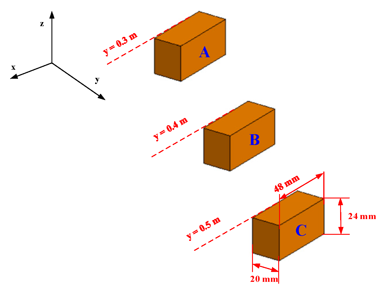Sensors 23 04577 g009