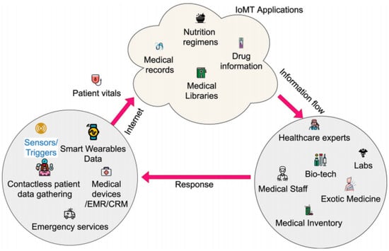 Sensors 23 04580 g001