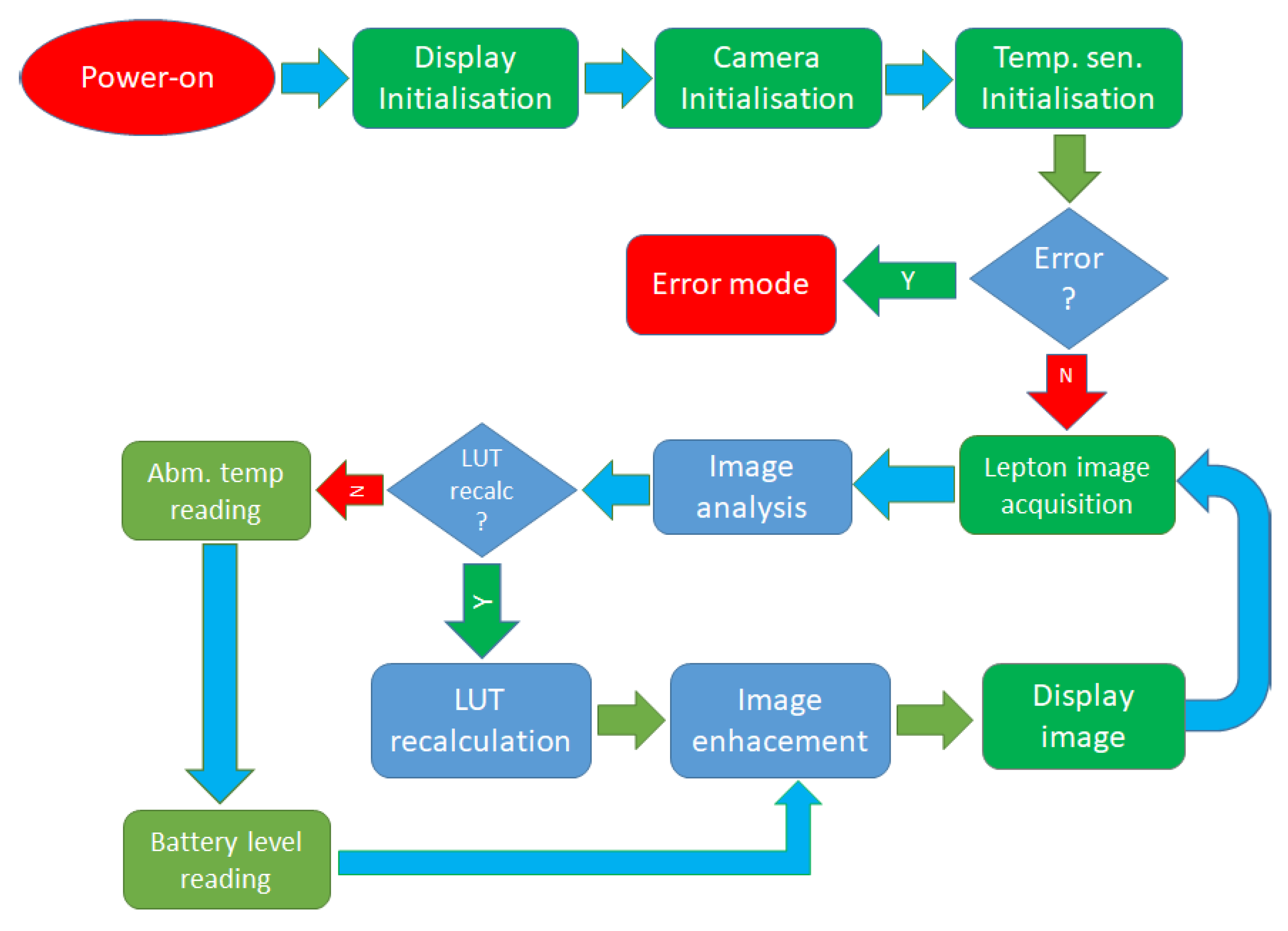 Sensors 23 04582 g009