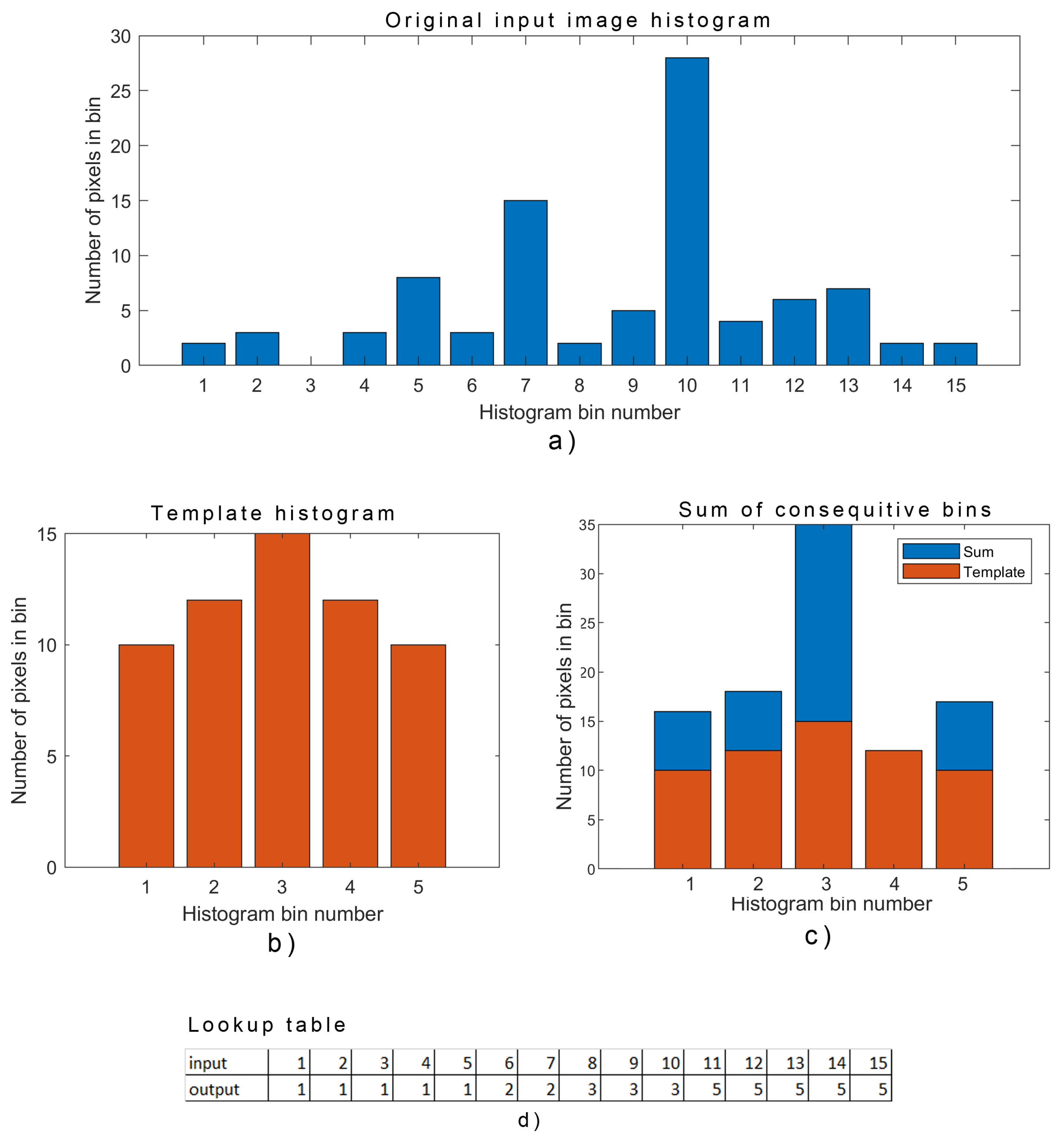 Sensors 23 04582 g011