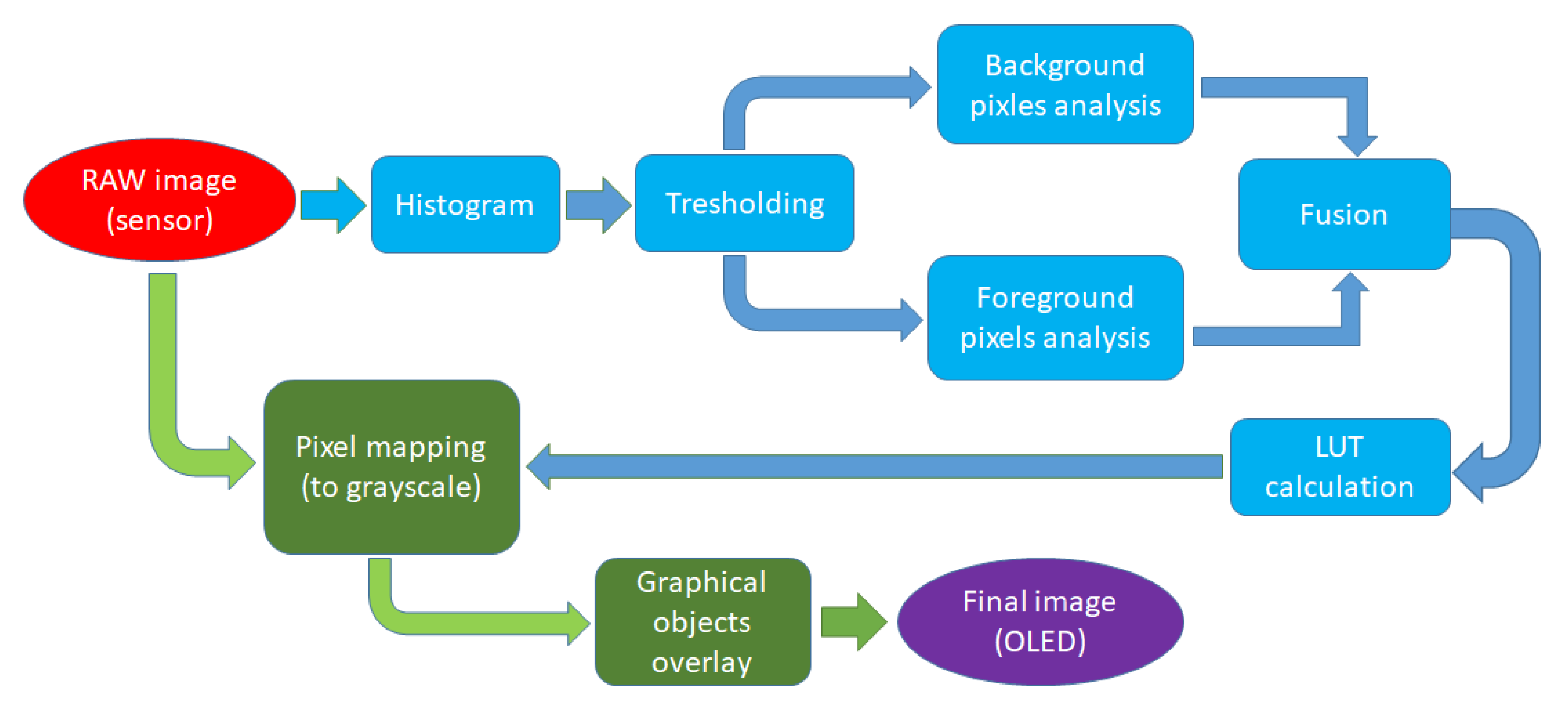 Sensors 23 04582 g012