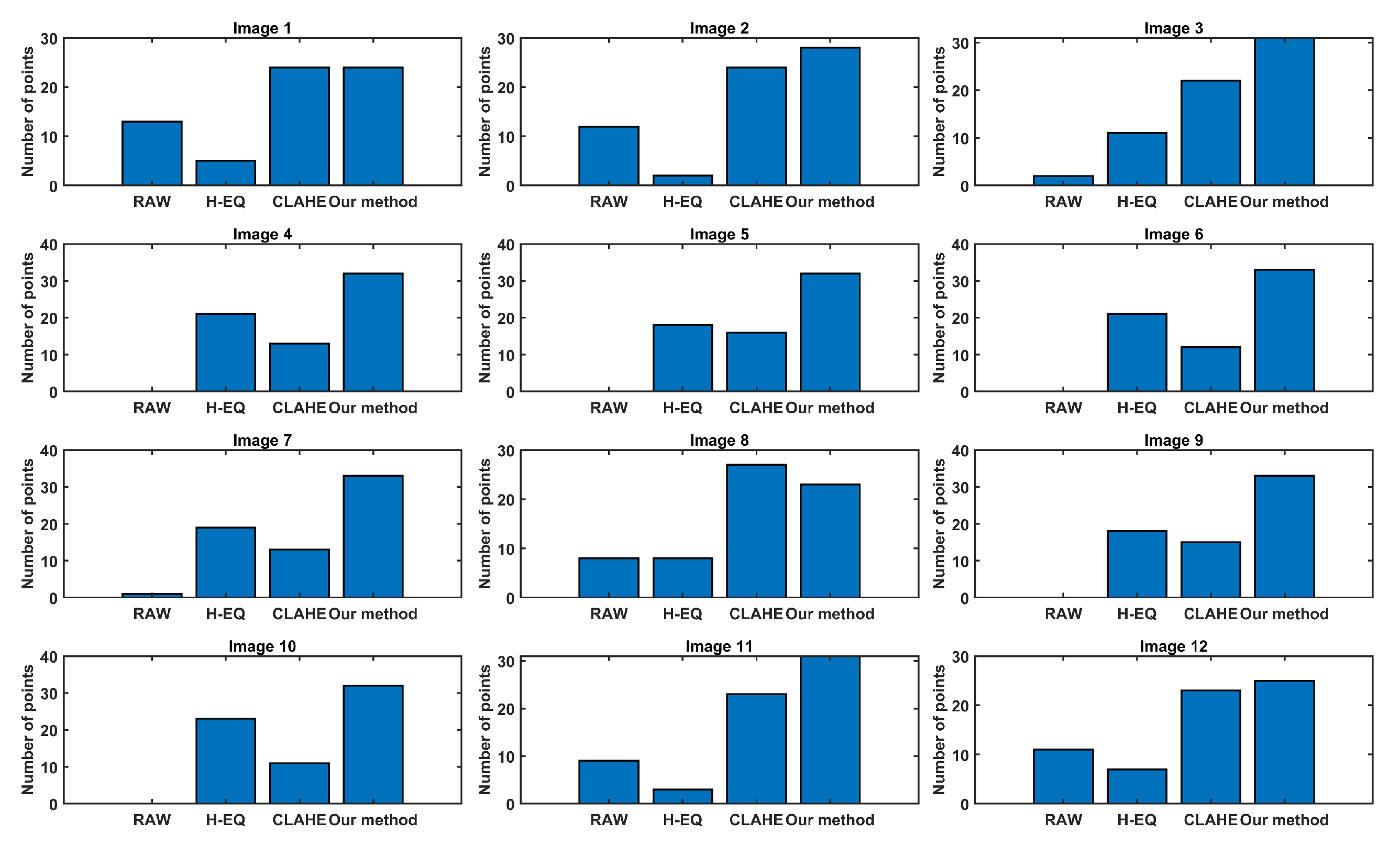 Sensors 23 04582 g015