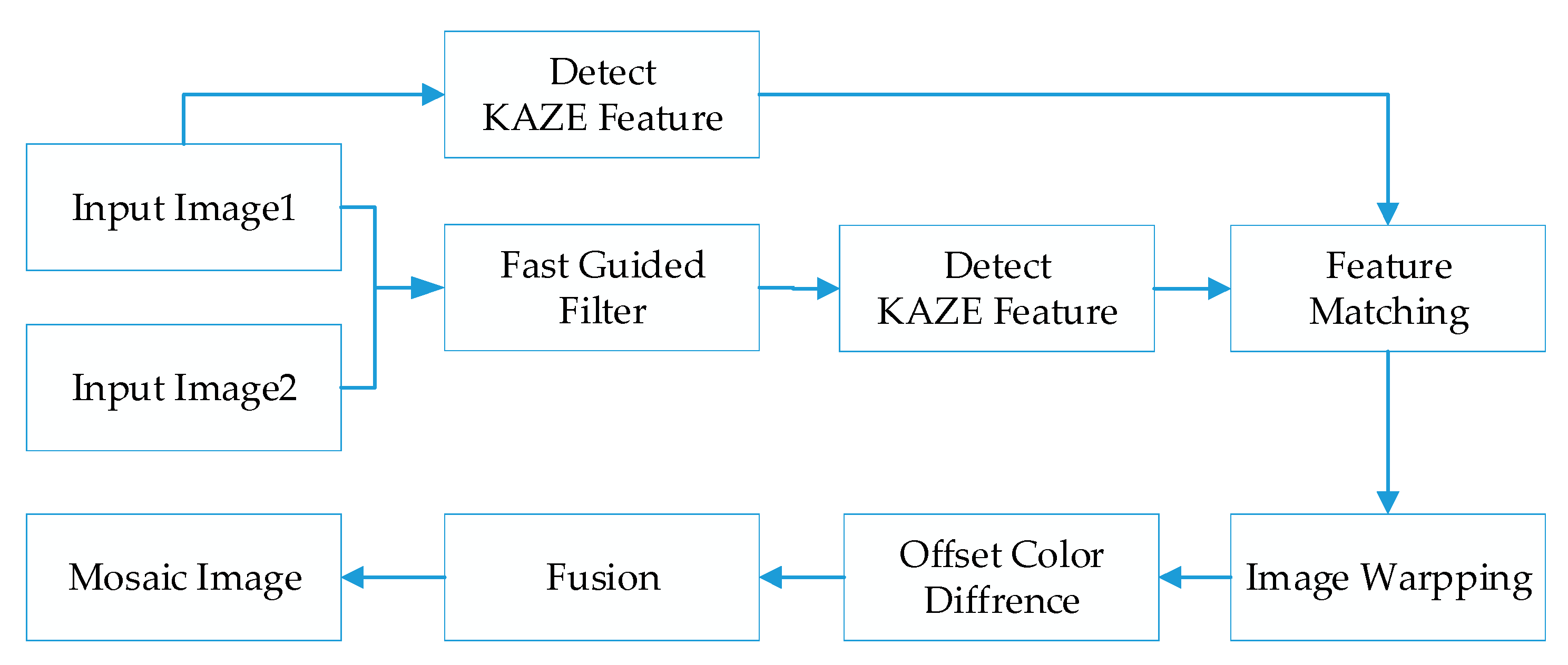 Sensors 23 04583 g001