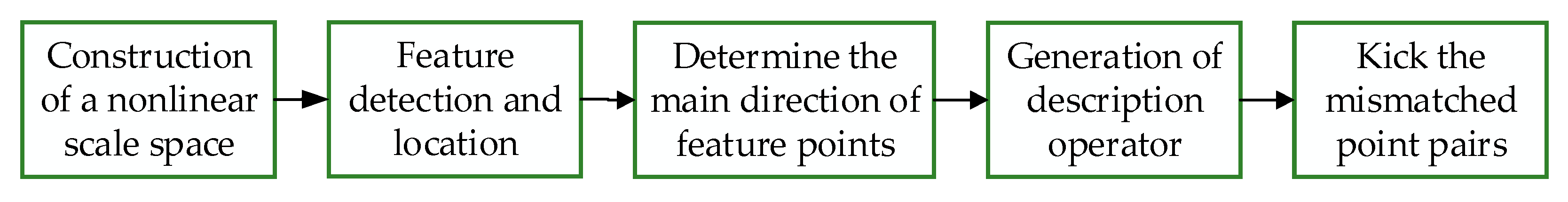 Sensors 23 04583 g003
