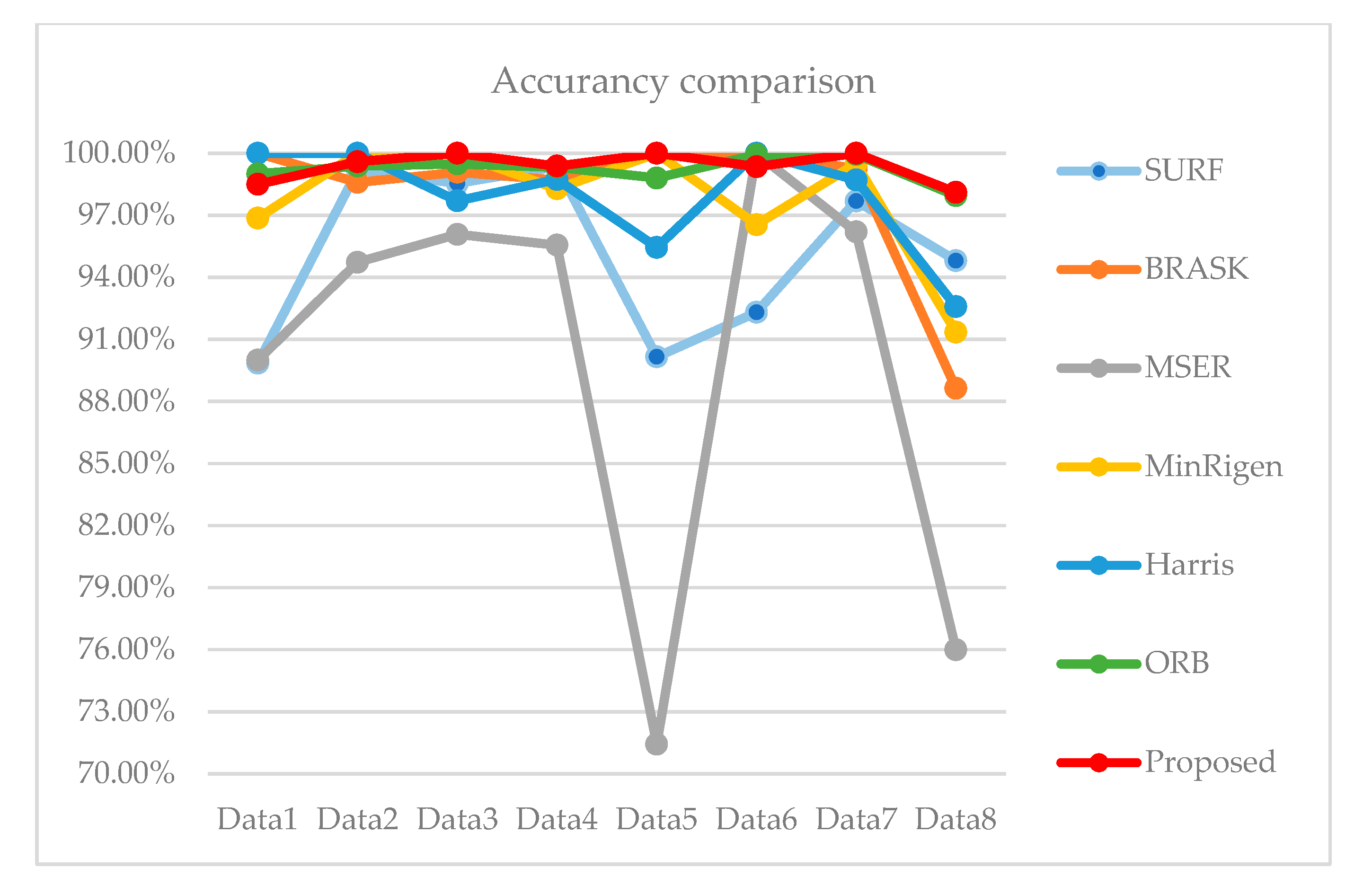 Sensors 23 04583 g009
