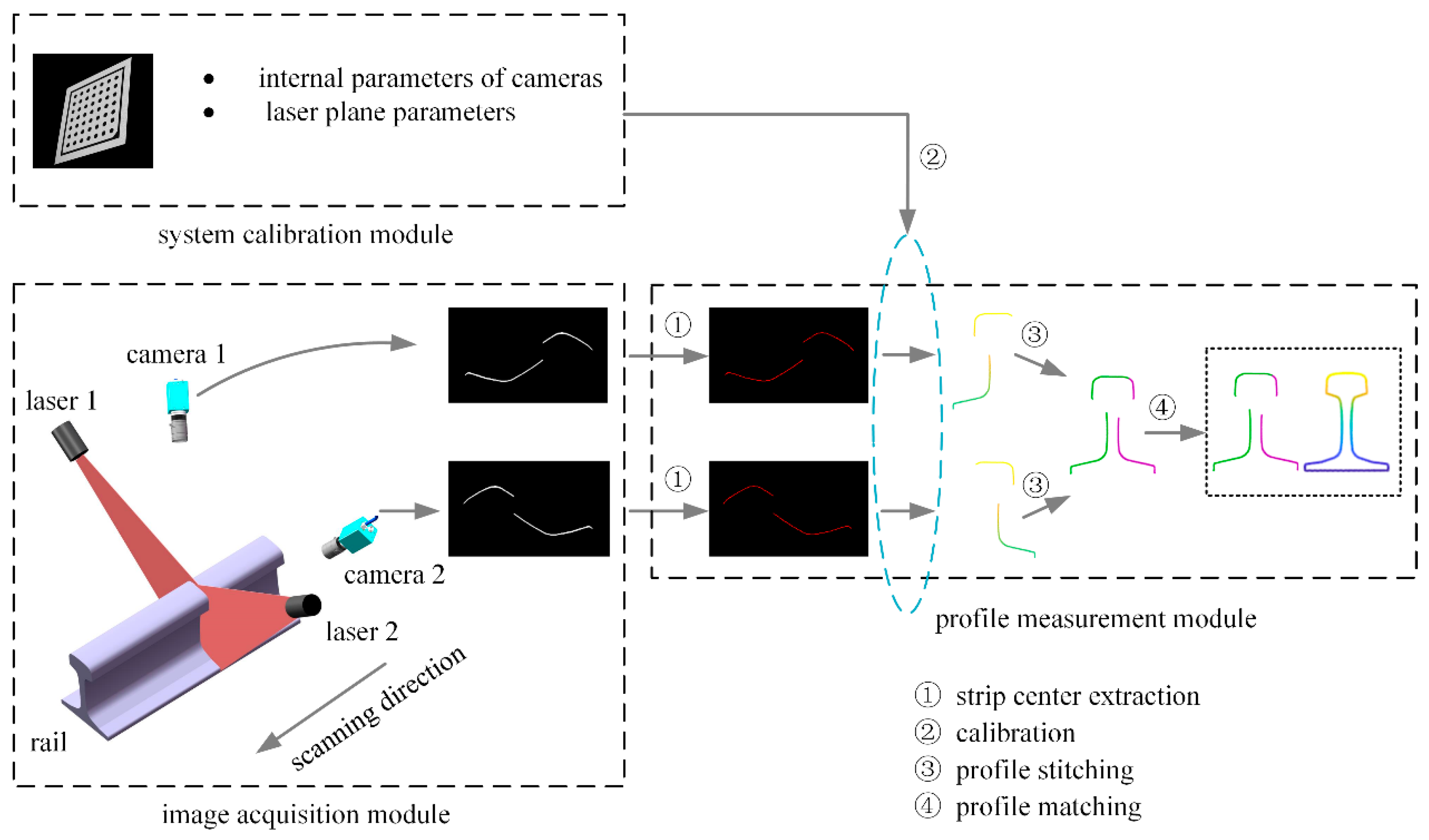 Sensors 23 04586 g001 Sensors 23 04586 g001