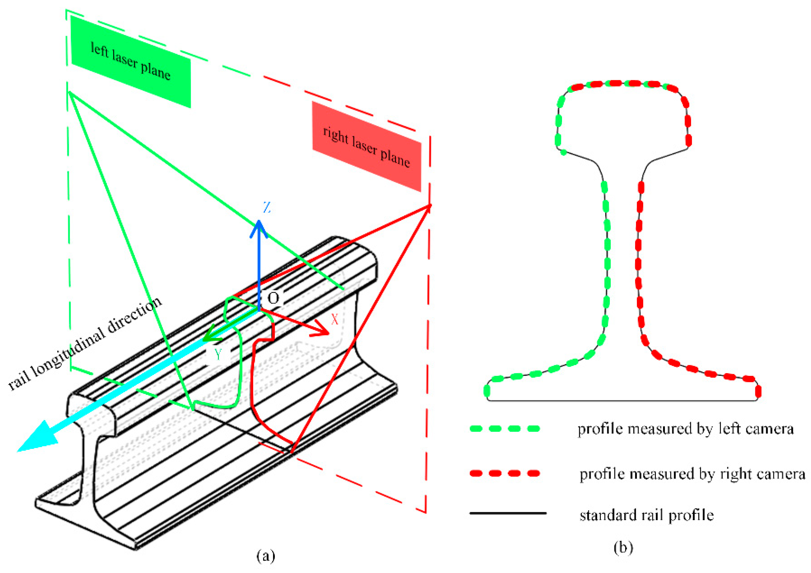 Sensors 23 04586 g002 Sensors 23 04586 g002