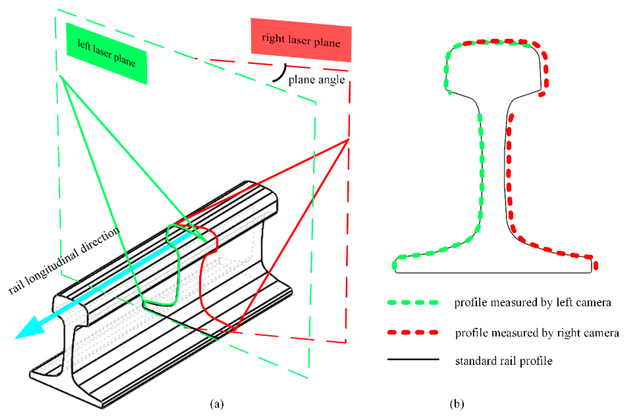 Sensors 23 04586 g003 Sensors 23 04586 g003