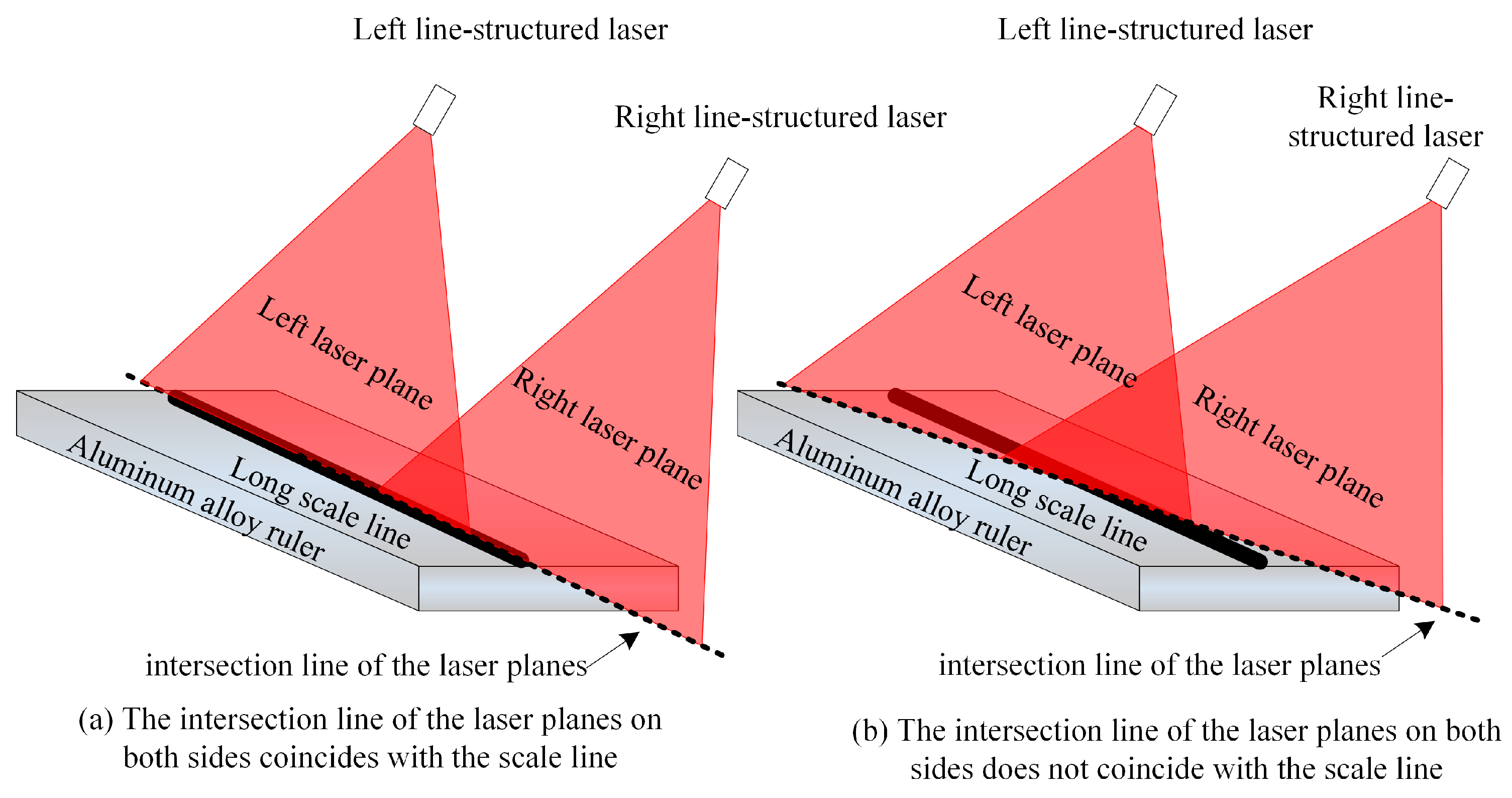 Sensors 23 04586 g005 Sensors 23 04586 g005
