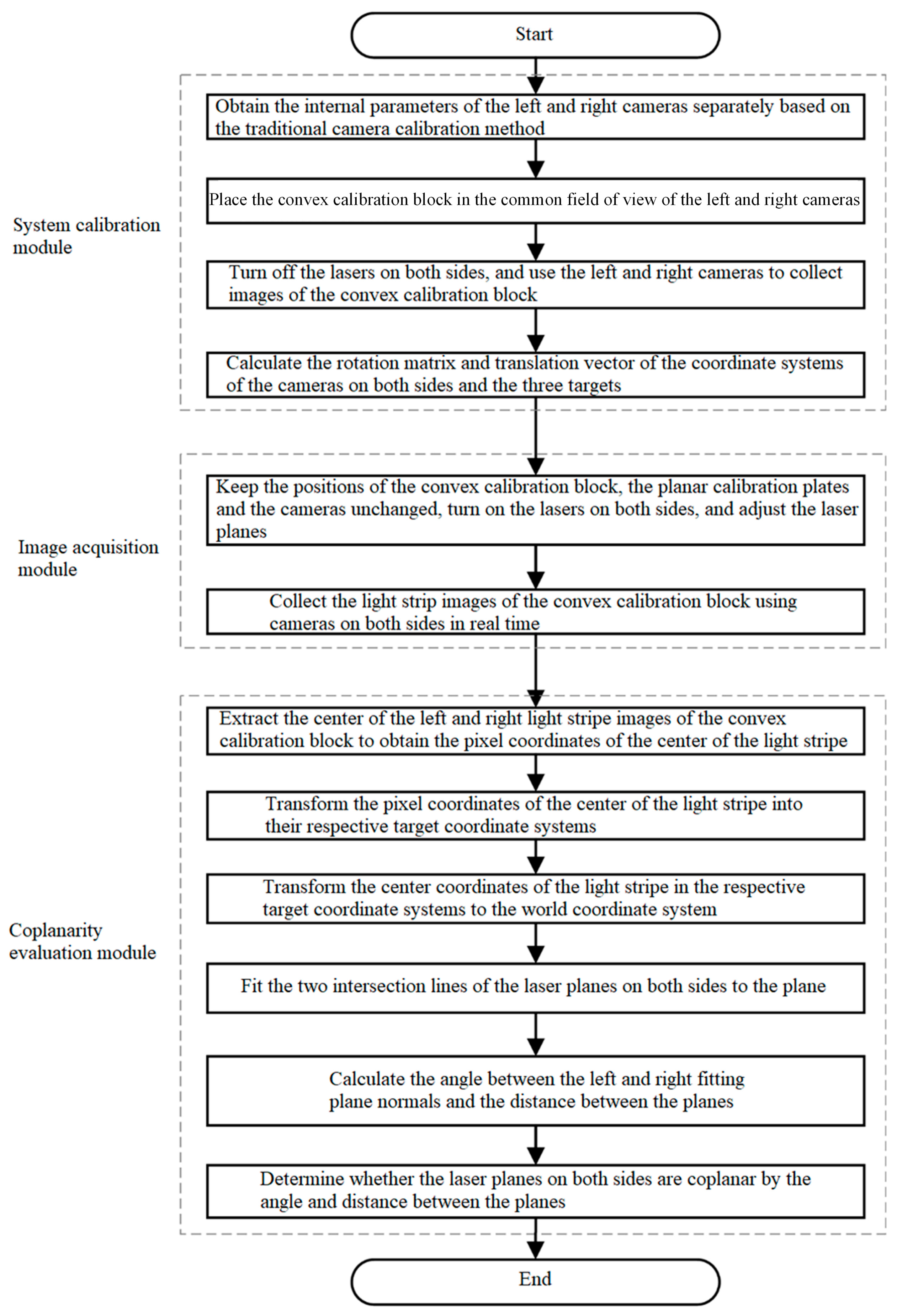 Sensors 23 04586 g008 Sensors 23 04586 g008