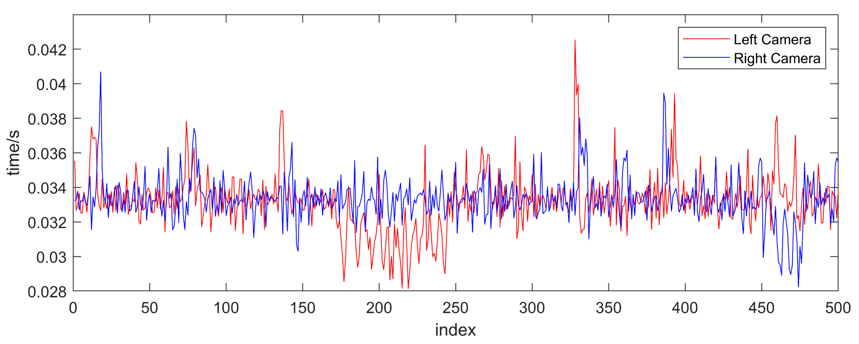 Sensors 23 04586 g016 Sensors 23 04586 g016
