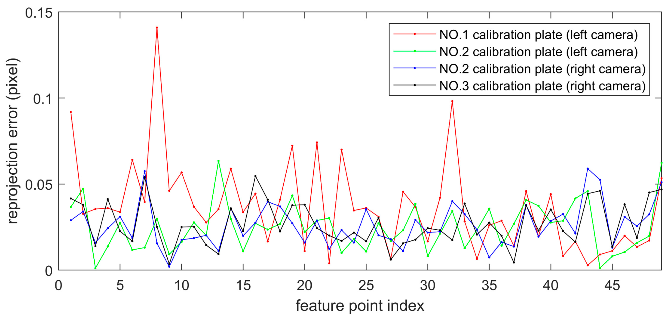 Sensors 23 04586 g017 Sensors 23 04586 g017