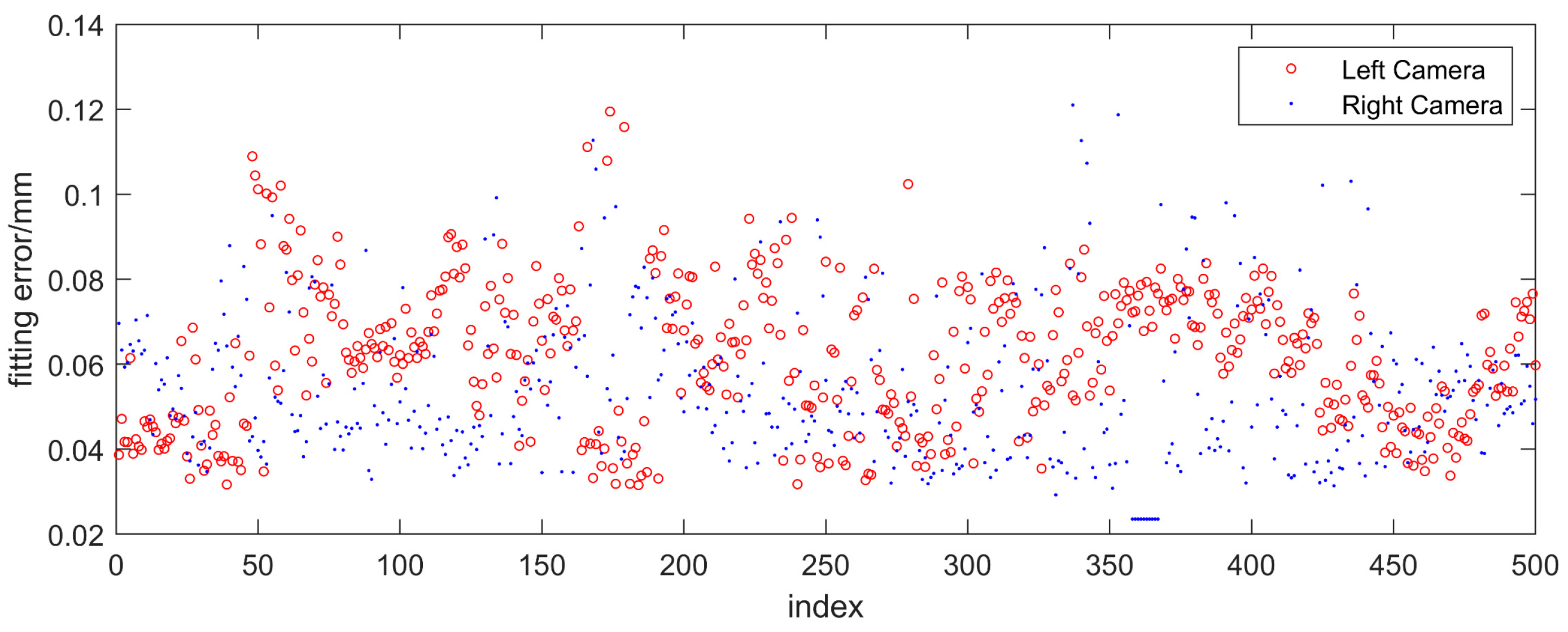 Sensors 23 04586 g018 Sensors 23 04586 g018