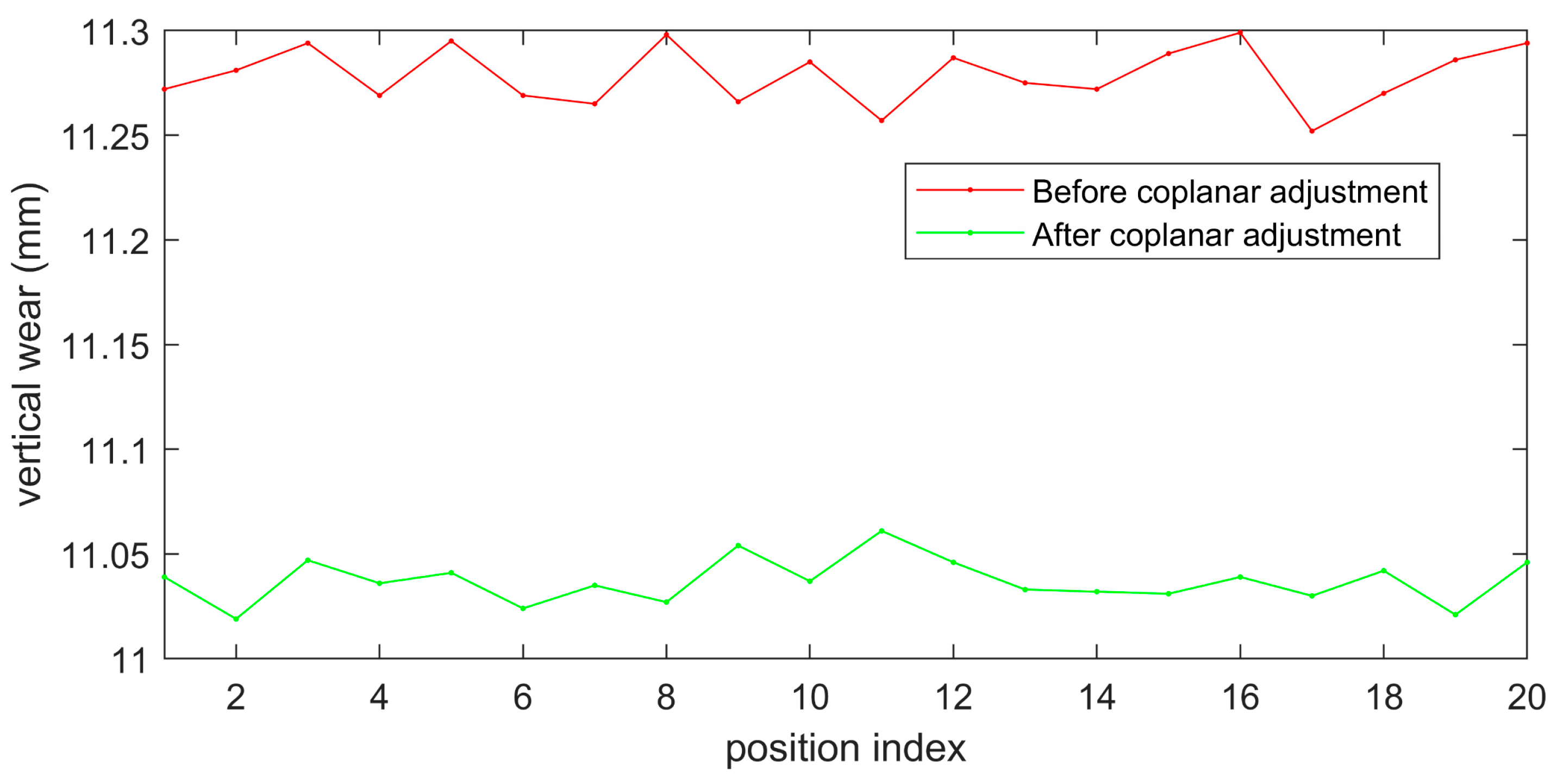 Sensors 23 04586 g019 Sensors 23 04586 g019