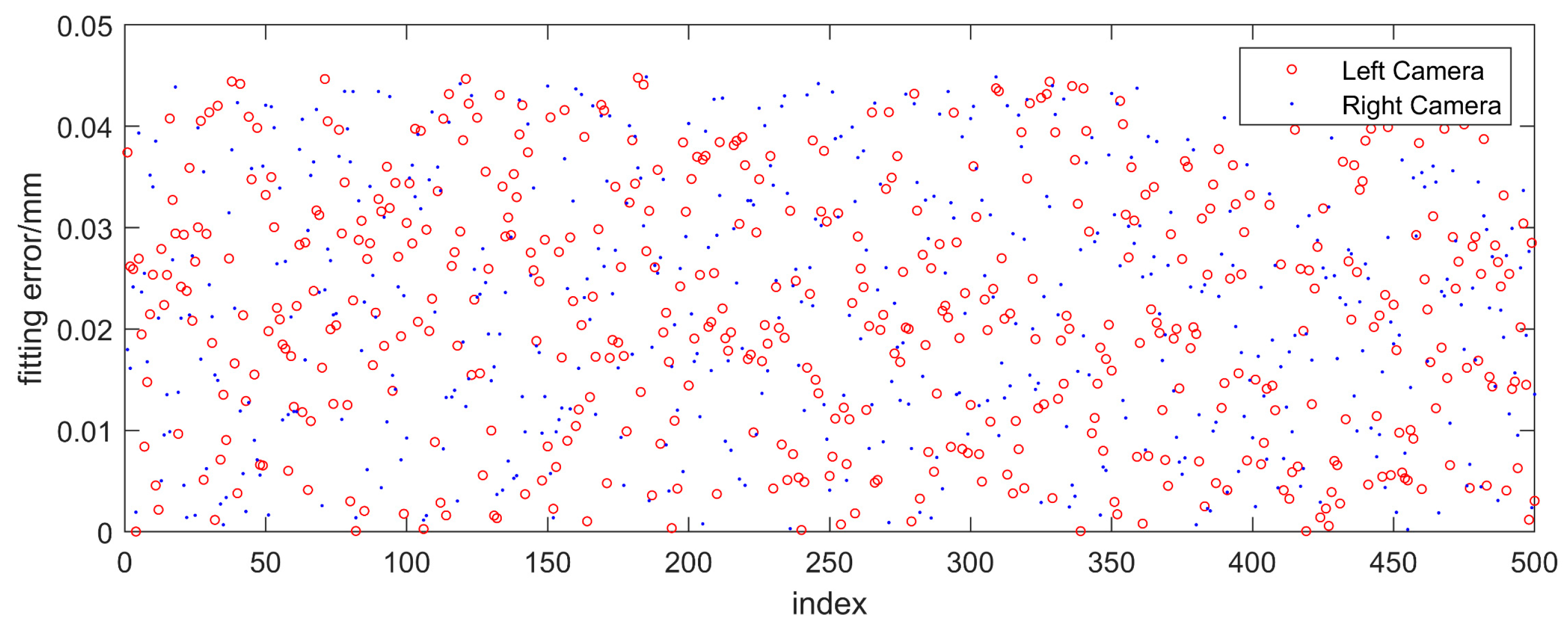Sensors 23 04586 g020 Sensors 23 04586 g020