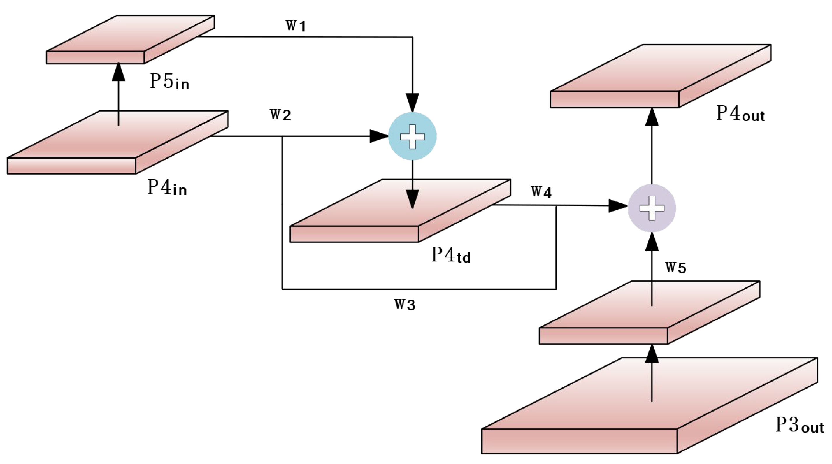 Sensors 23 04589 g003 Sensors 23 04589 g003