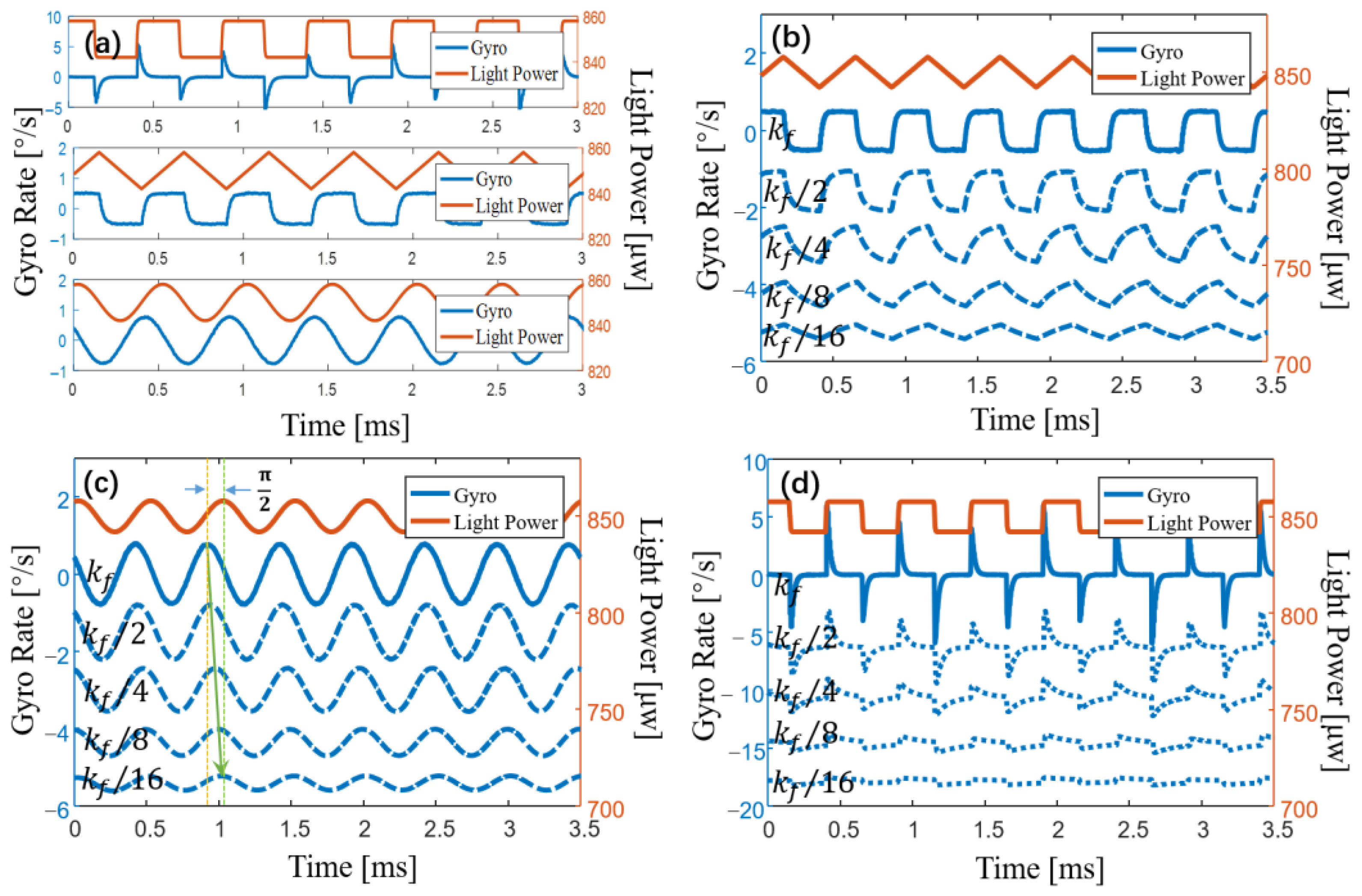 Sensors 23 04590 g002 Sensors 23 04590 g002