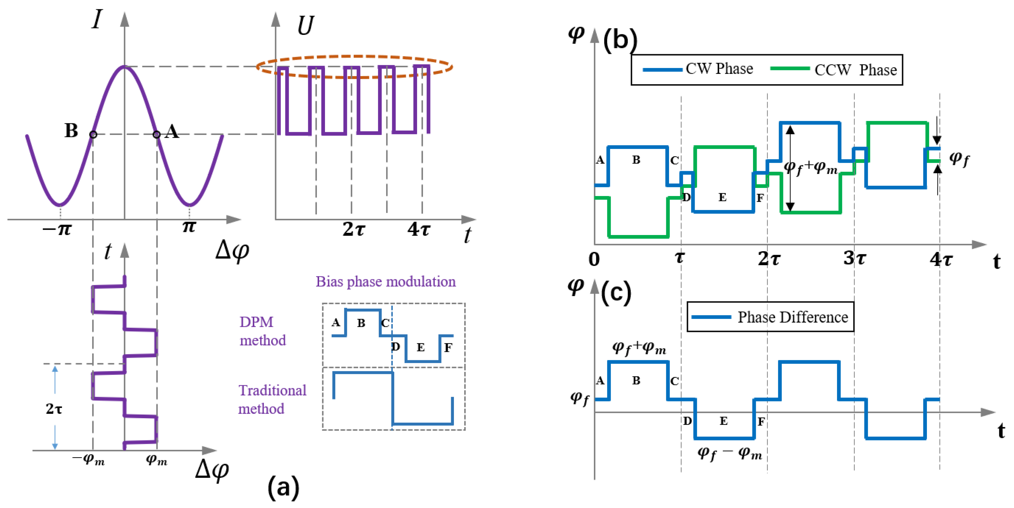 Sensors 23 04590 g004 Sensors 23 04590 g004