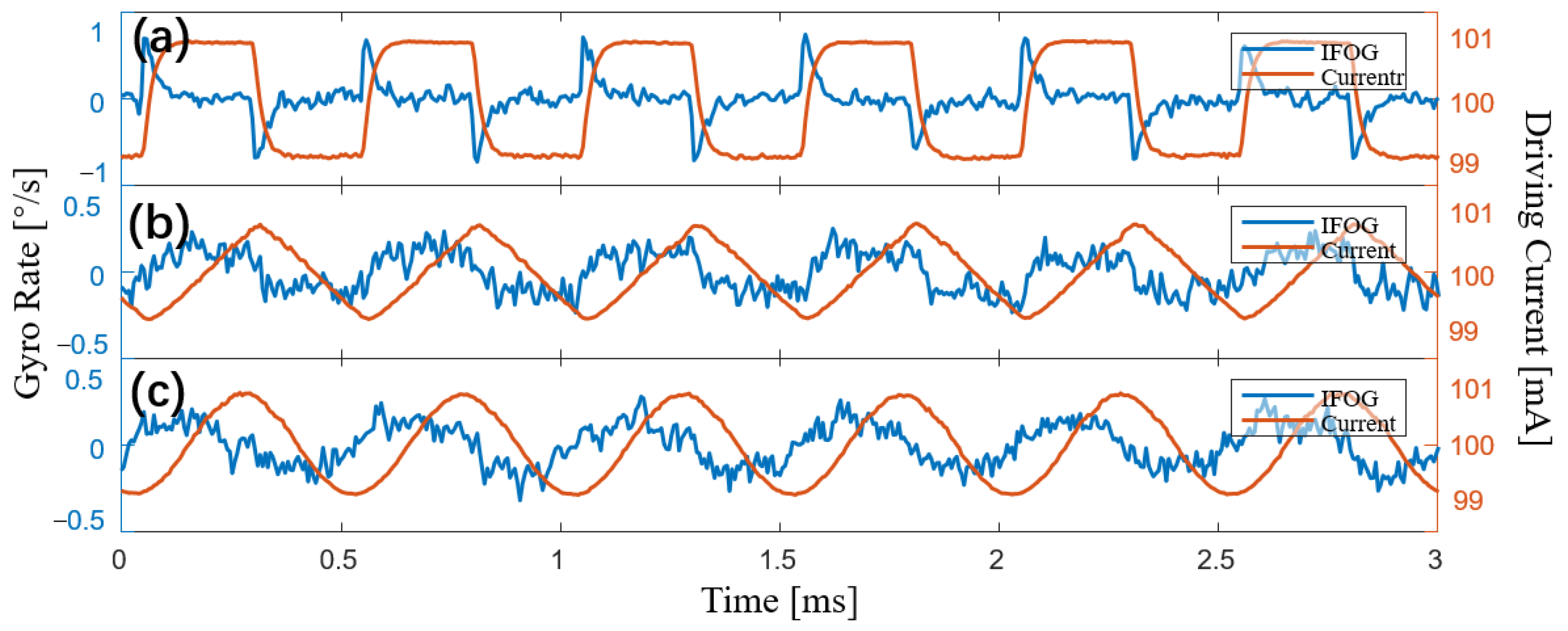 Sensors 23 04590 g006 Sensors 23 04590 g006