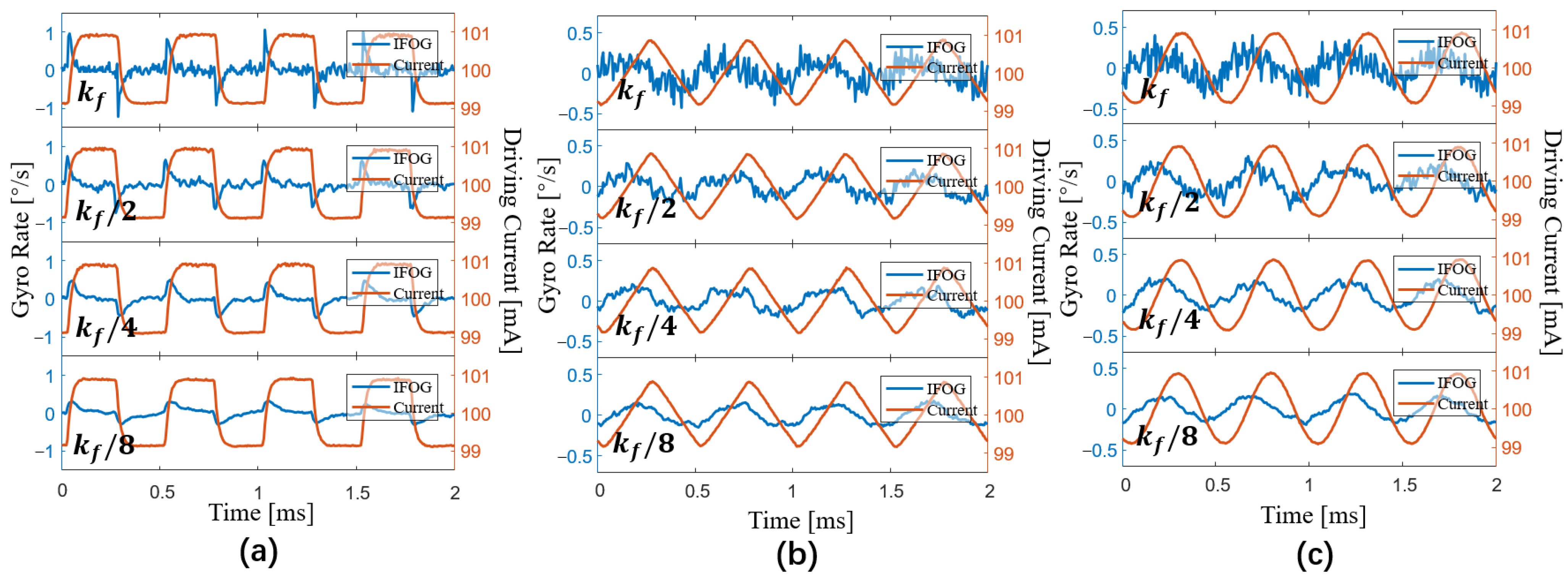 Sensors 23 04590 g007 Sensors 23 04590 g007