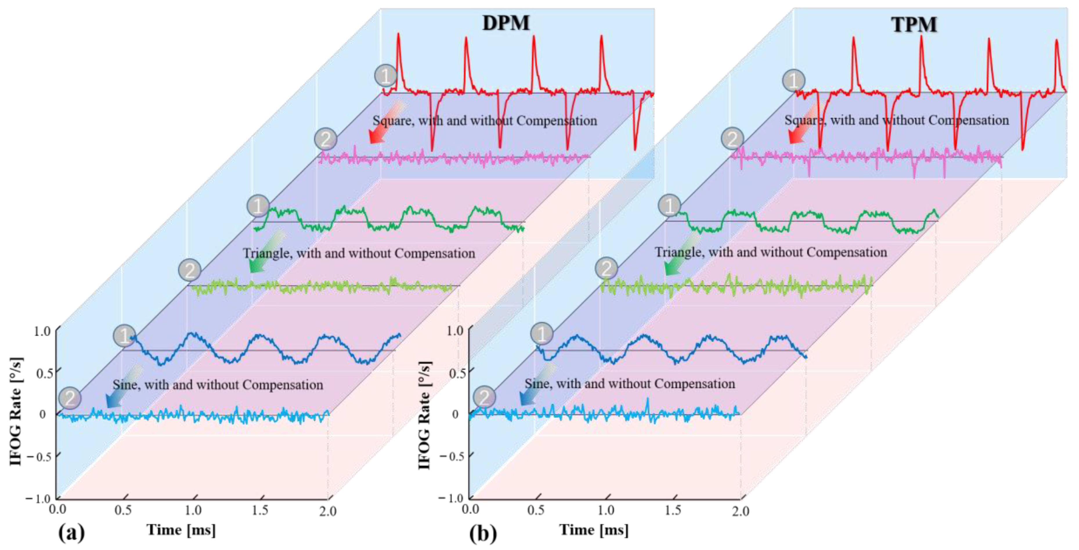 Sensors 23 04590 g008 Sensors 23 04590 g008