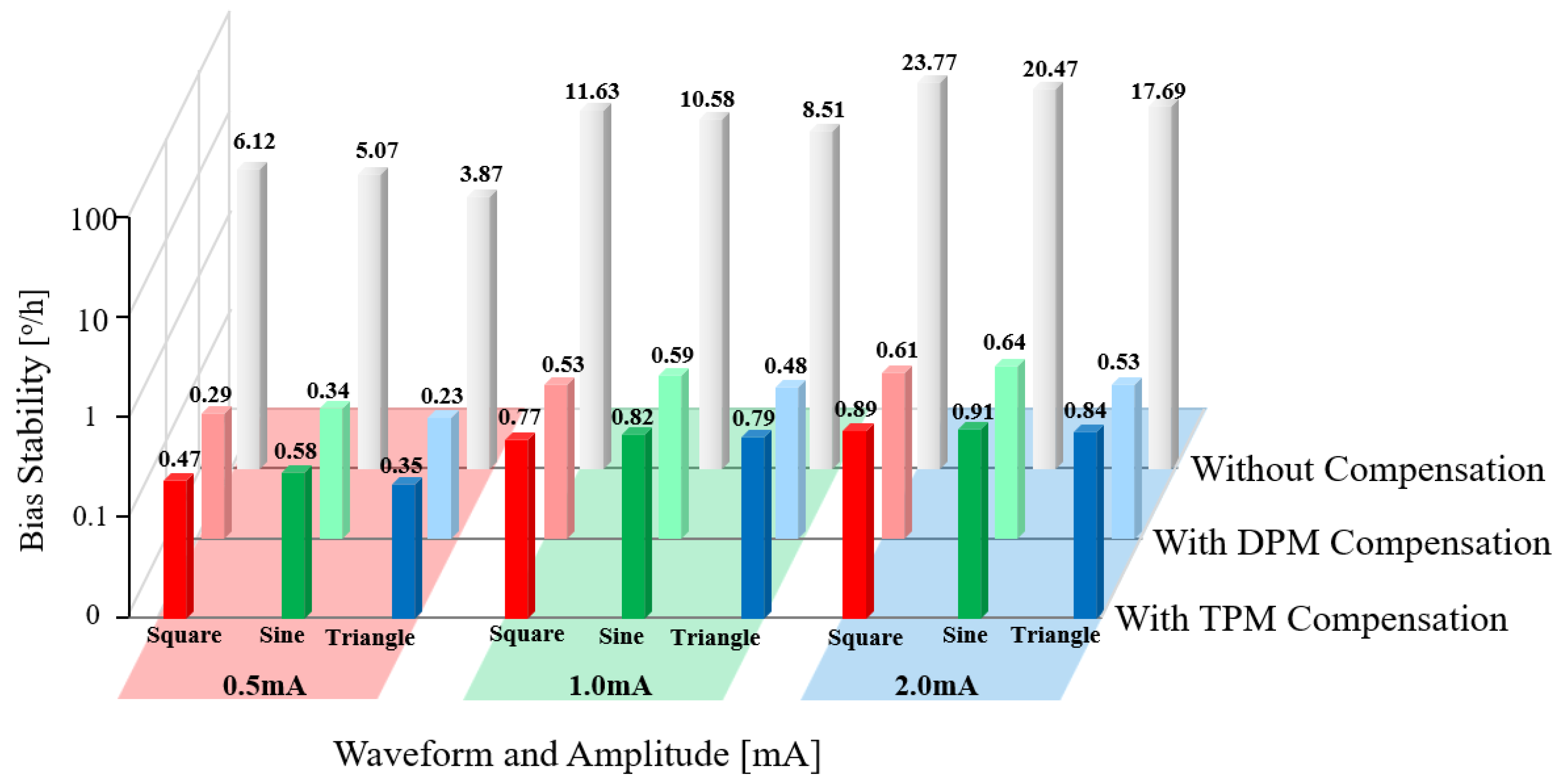 Sensors 23 04590 g009 Sensors 23 04590 g009