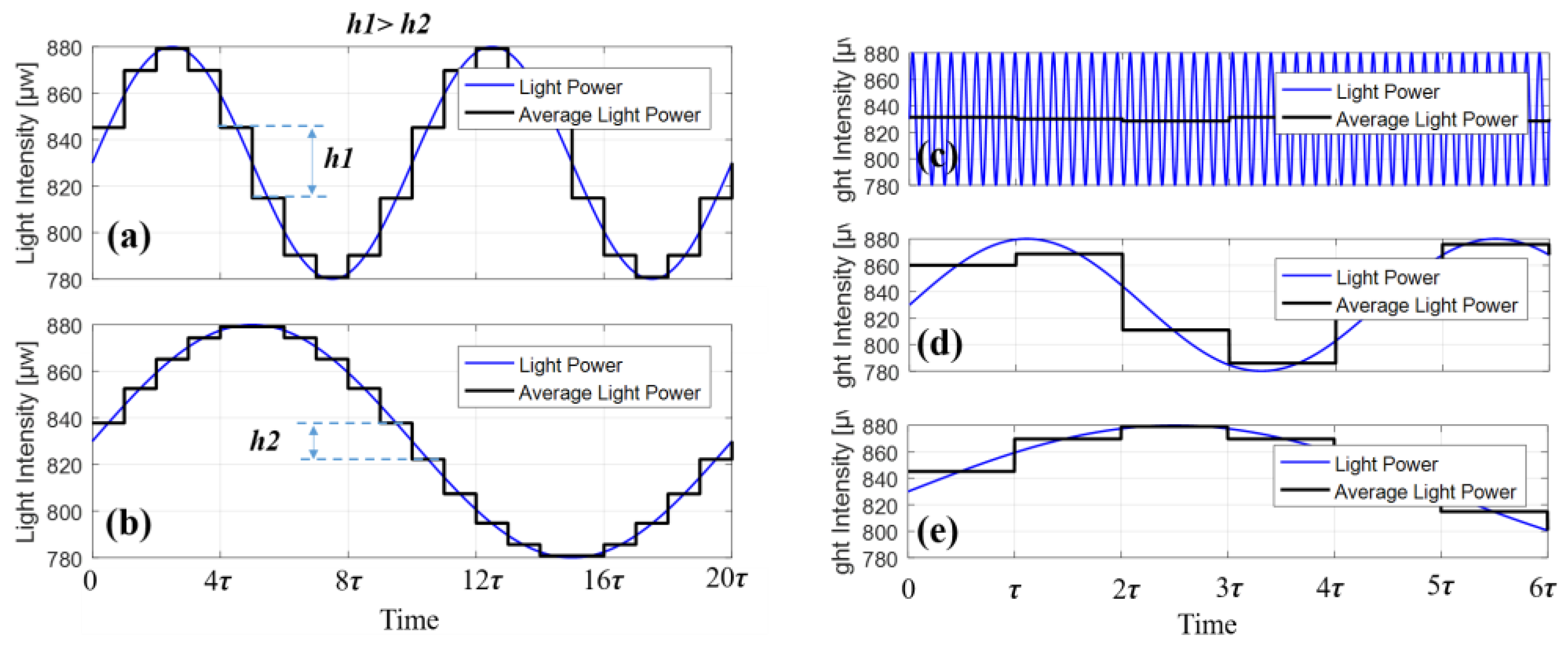 Sensors 23 04590 g010 Sensors 23 04590 g010