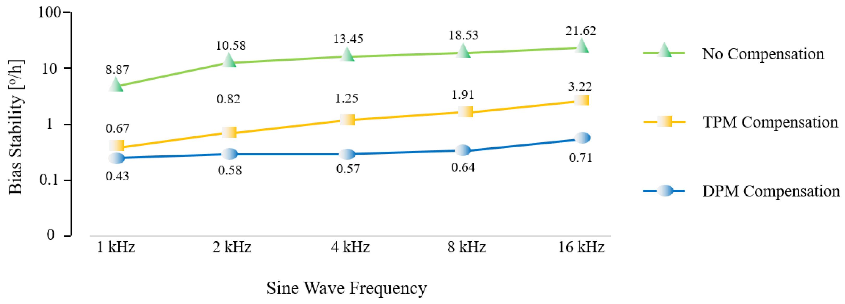 Sensors 23 04590 g011 Sensors 23 04590 g011