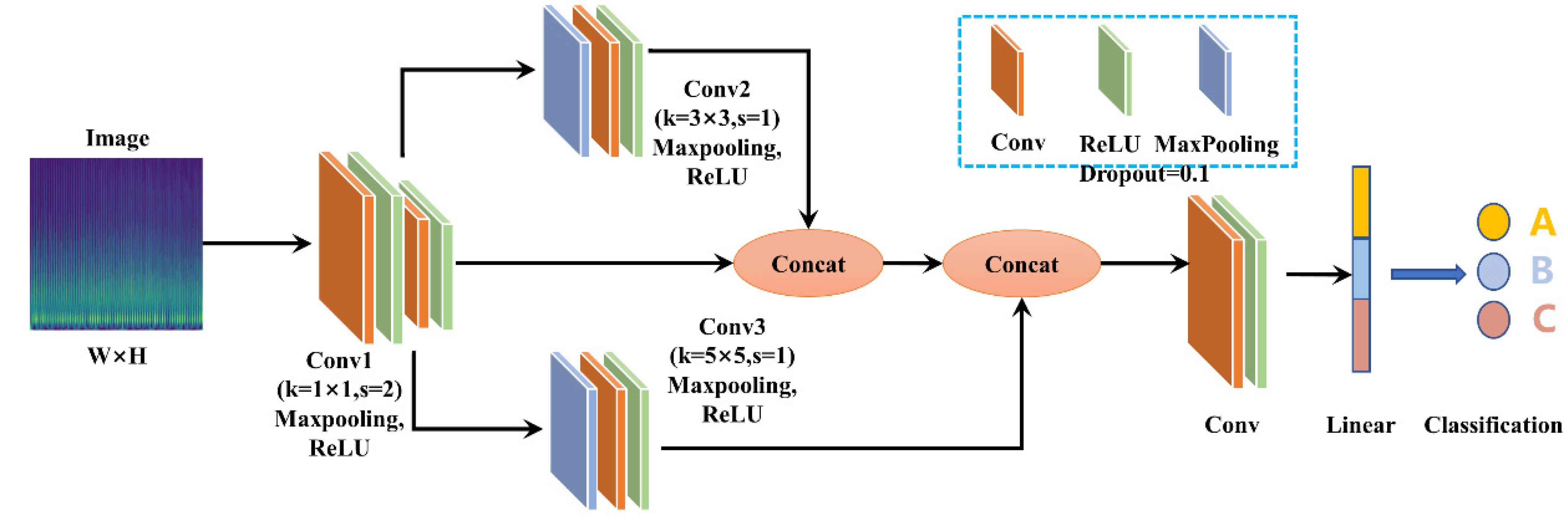 Sensors 23 04595 g001